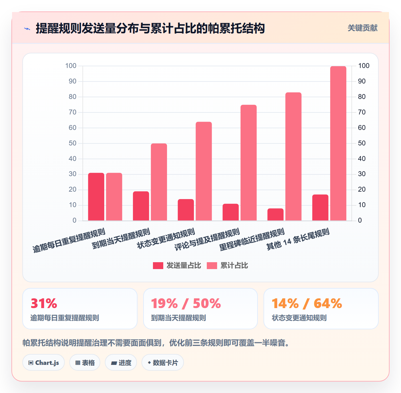 自动提醒管理指南:项目成员如何做好任务提醒,数据分析全流程