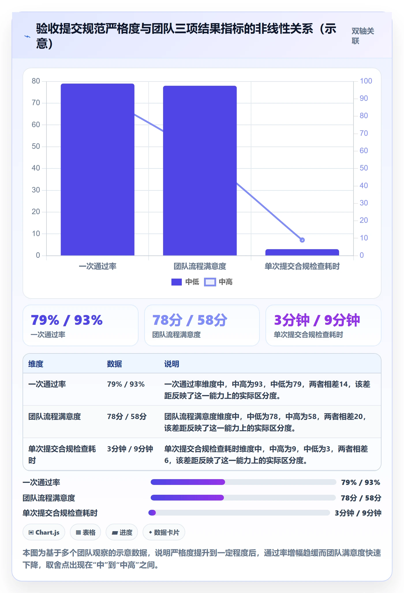任务验收提交教程:项目经理入门指南,避坑指南