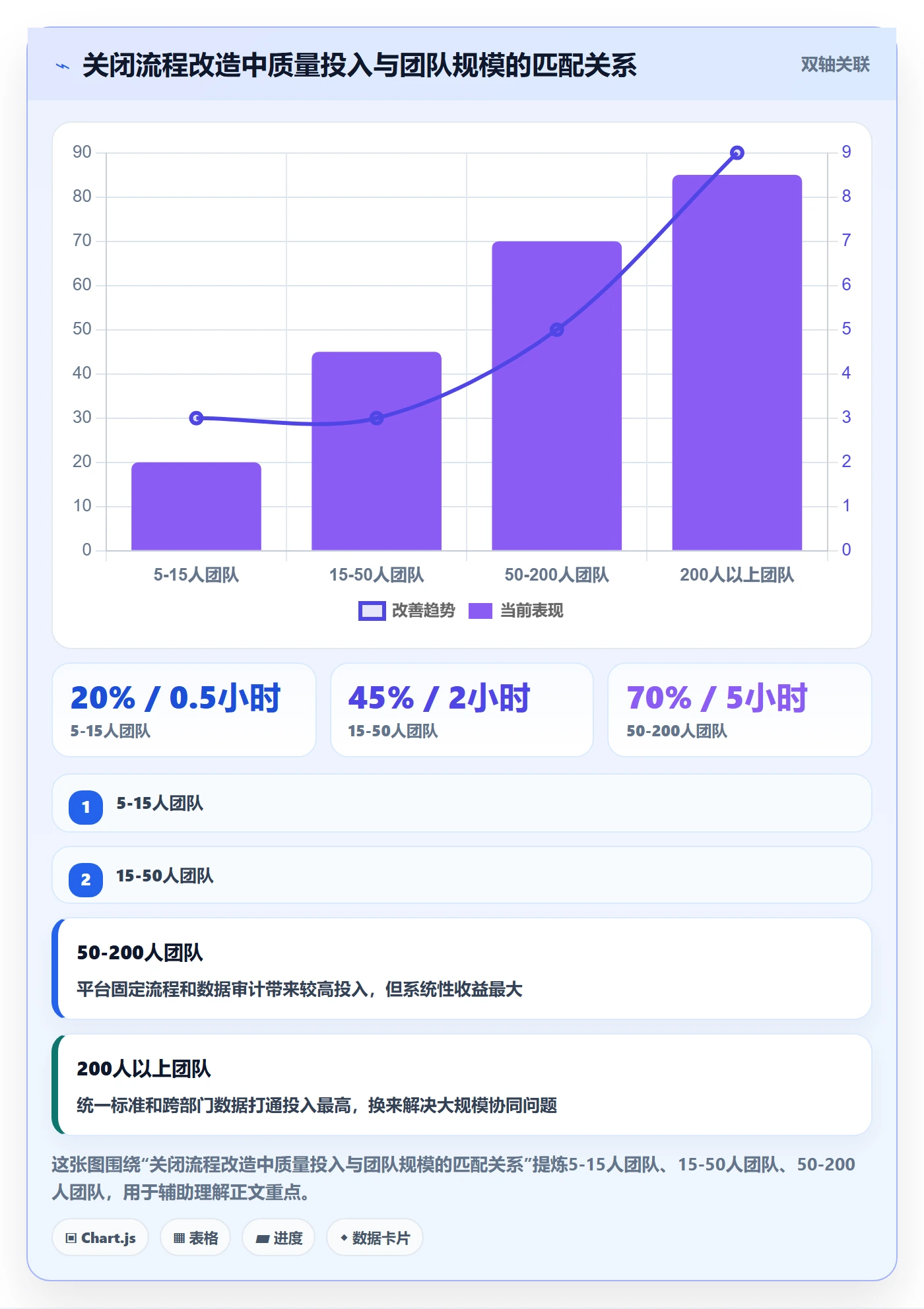关闭最佳实践:项目成员任务执行效率提升,常见问题
