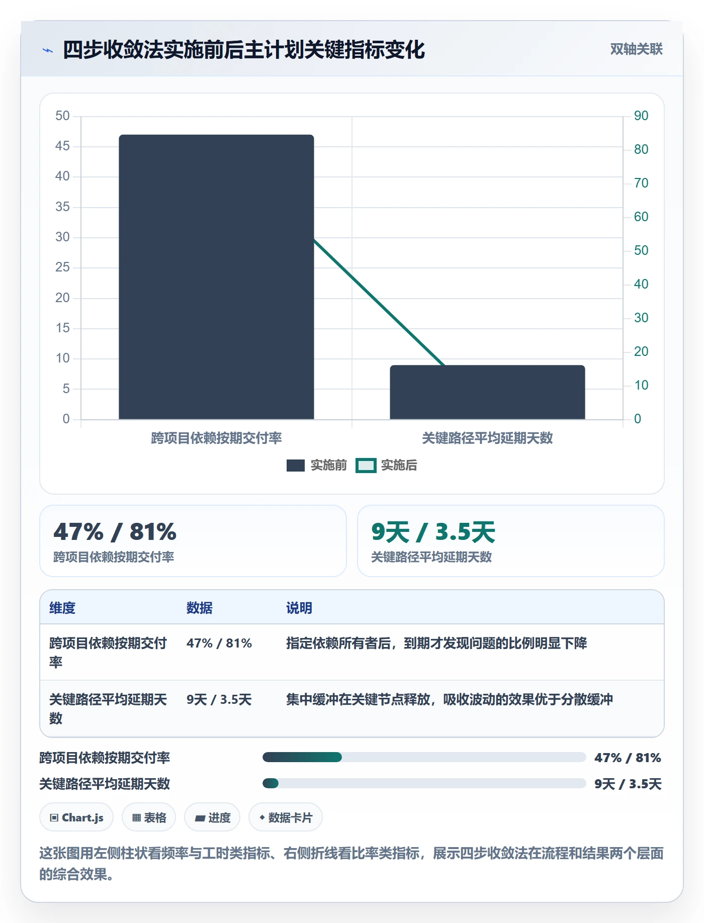 主计划最佳实践:项目经理项目规划最佳实践,常见问题