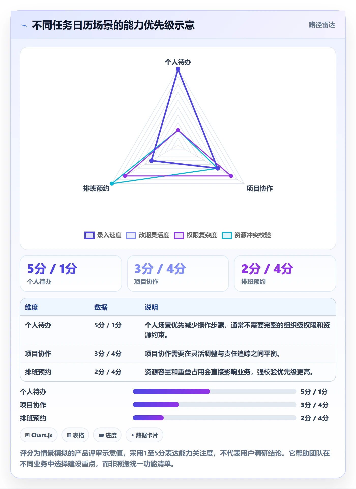 日历视图任务日历全流程:产品经理制度设计与一文讲清