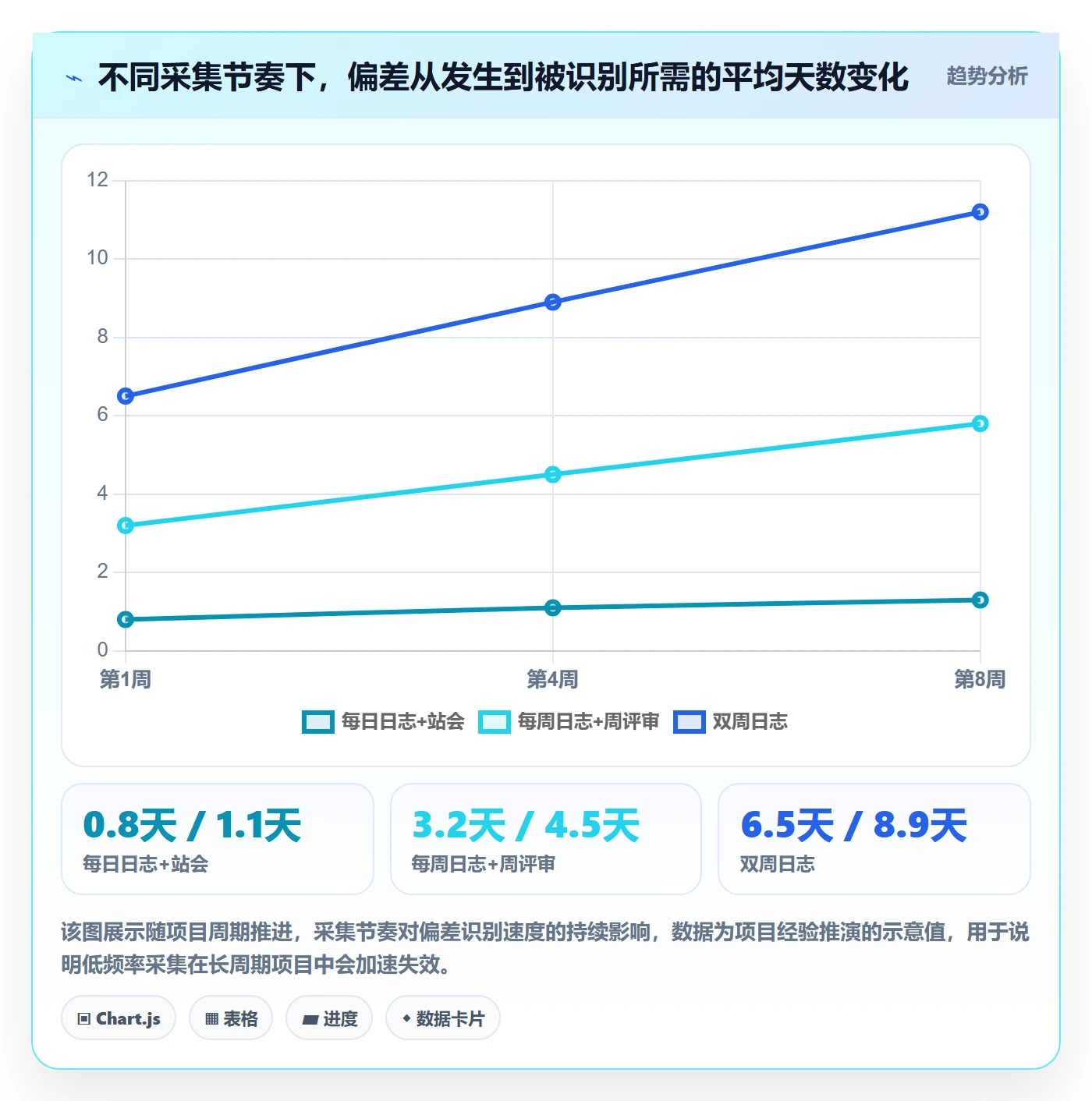进度跟踪进度日志全流程:项目经理实操方法与一文讲清