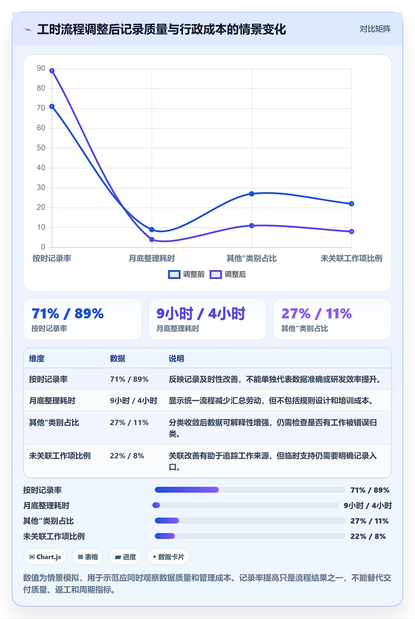 工时统计管理指南：研发团队如何做好工时管理，流程优化全流程