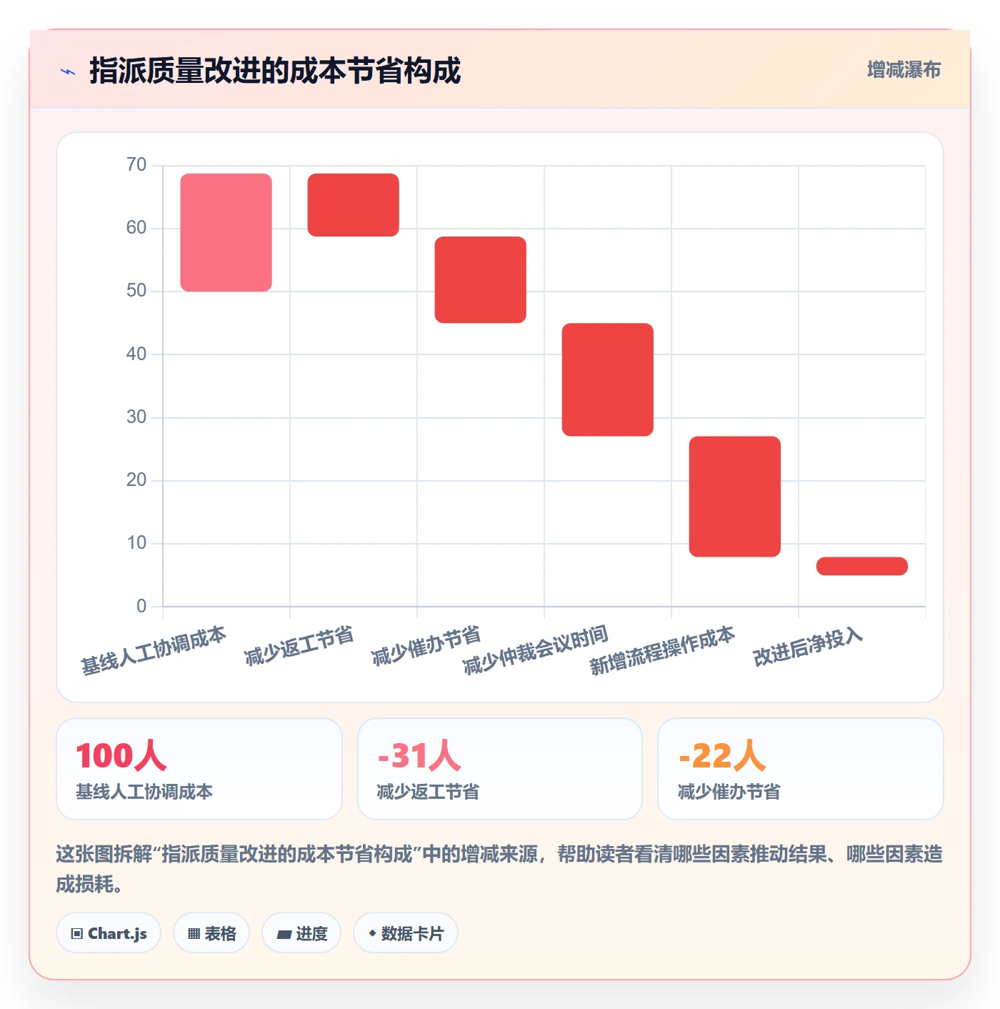 指派管理指南:跨部门团队如何做好任务分派,最佳实践全流程