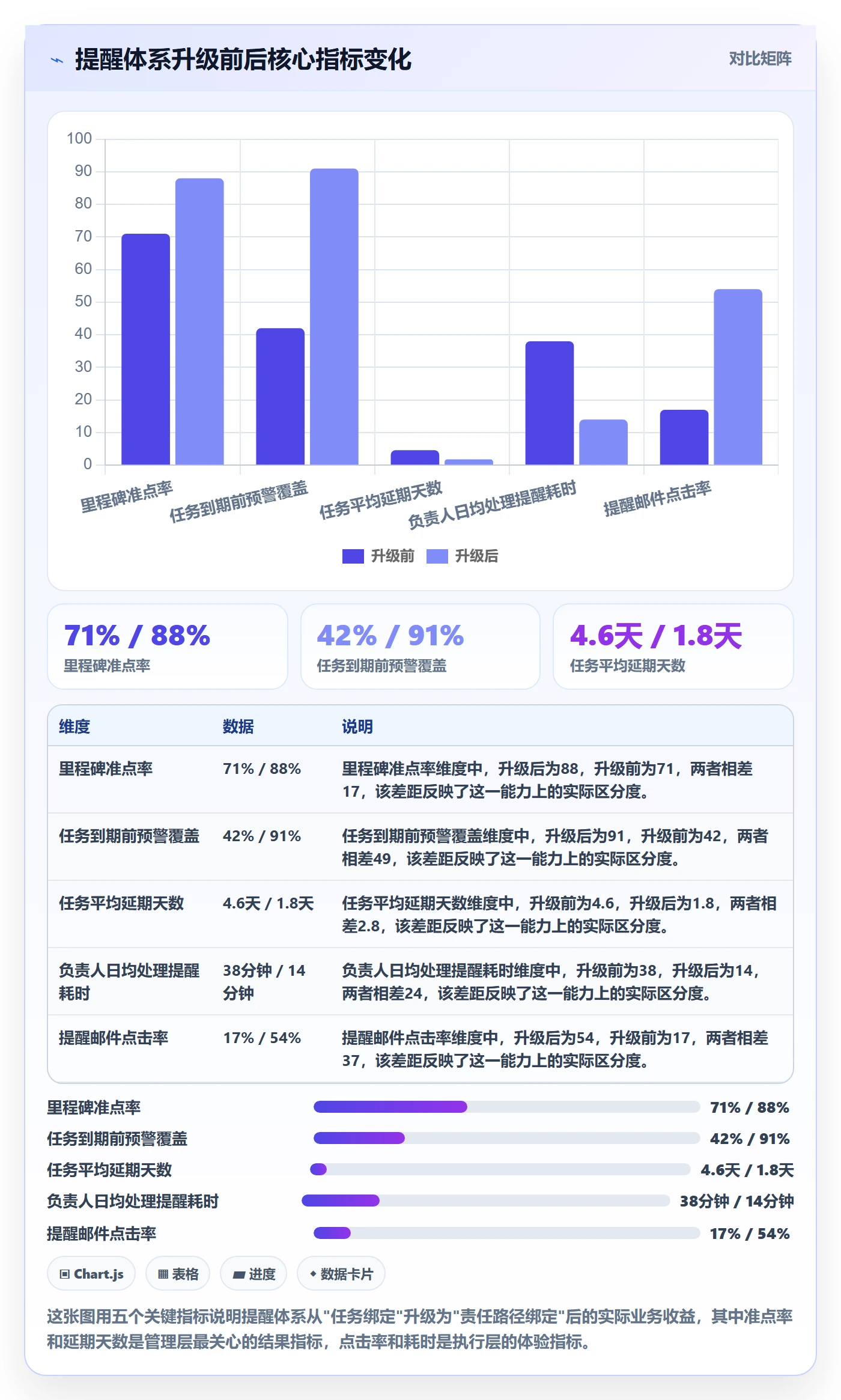 到期提醒最佳实践：项目负责人任务提醒最佳实践，常见问题