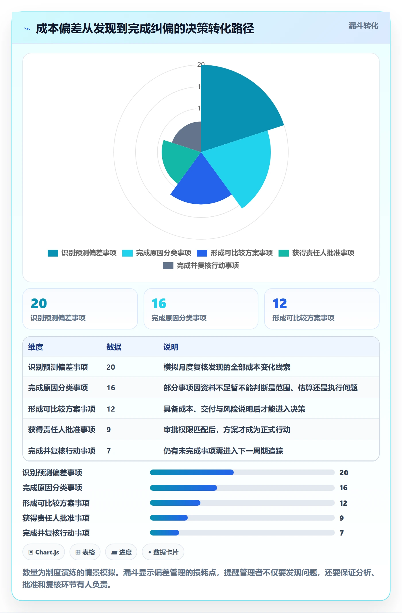 预计成本落地方案:项目负责人开展成本管理的制度设计案例解析