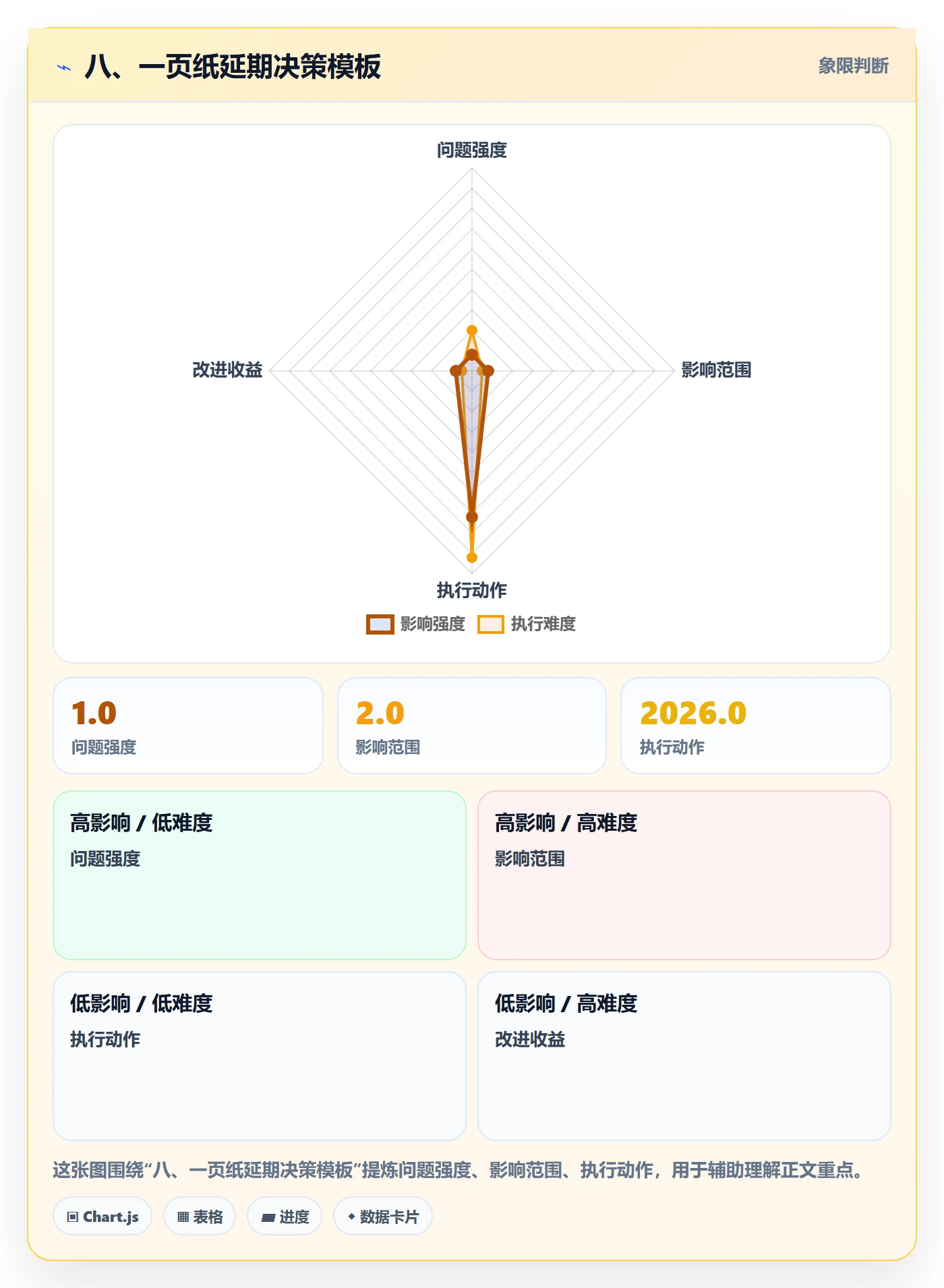 八、一页纸延期决策模板