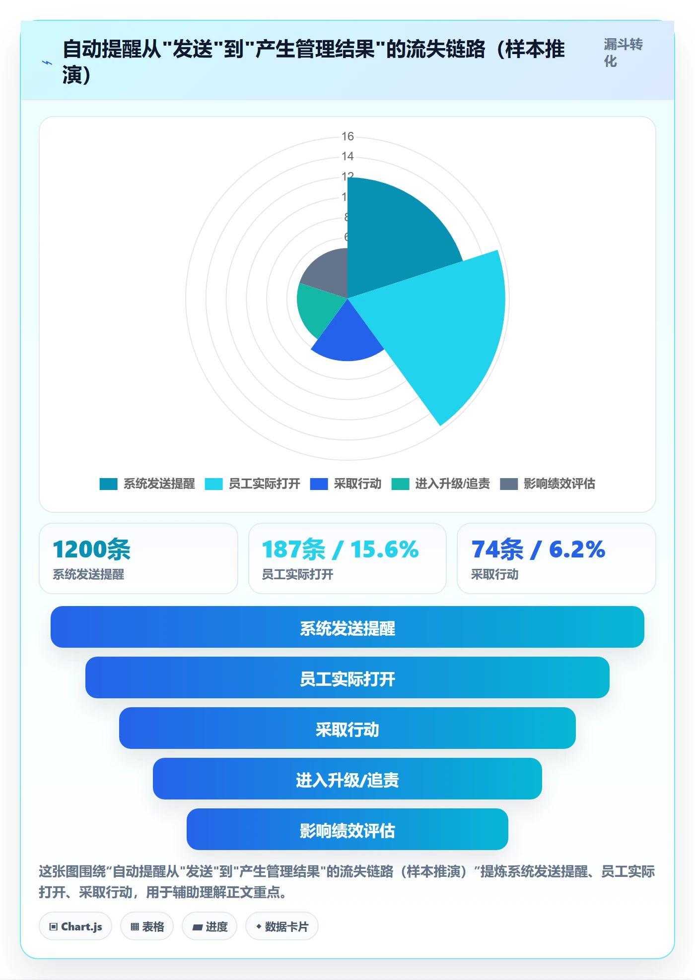 任务提醒如何做好自动提醒？企业管理者制度设计与操作步骤