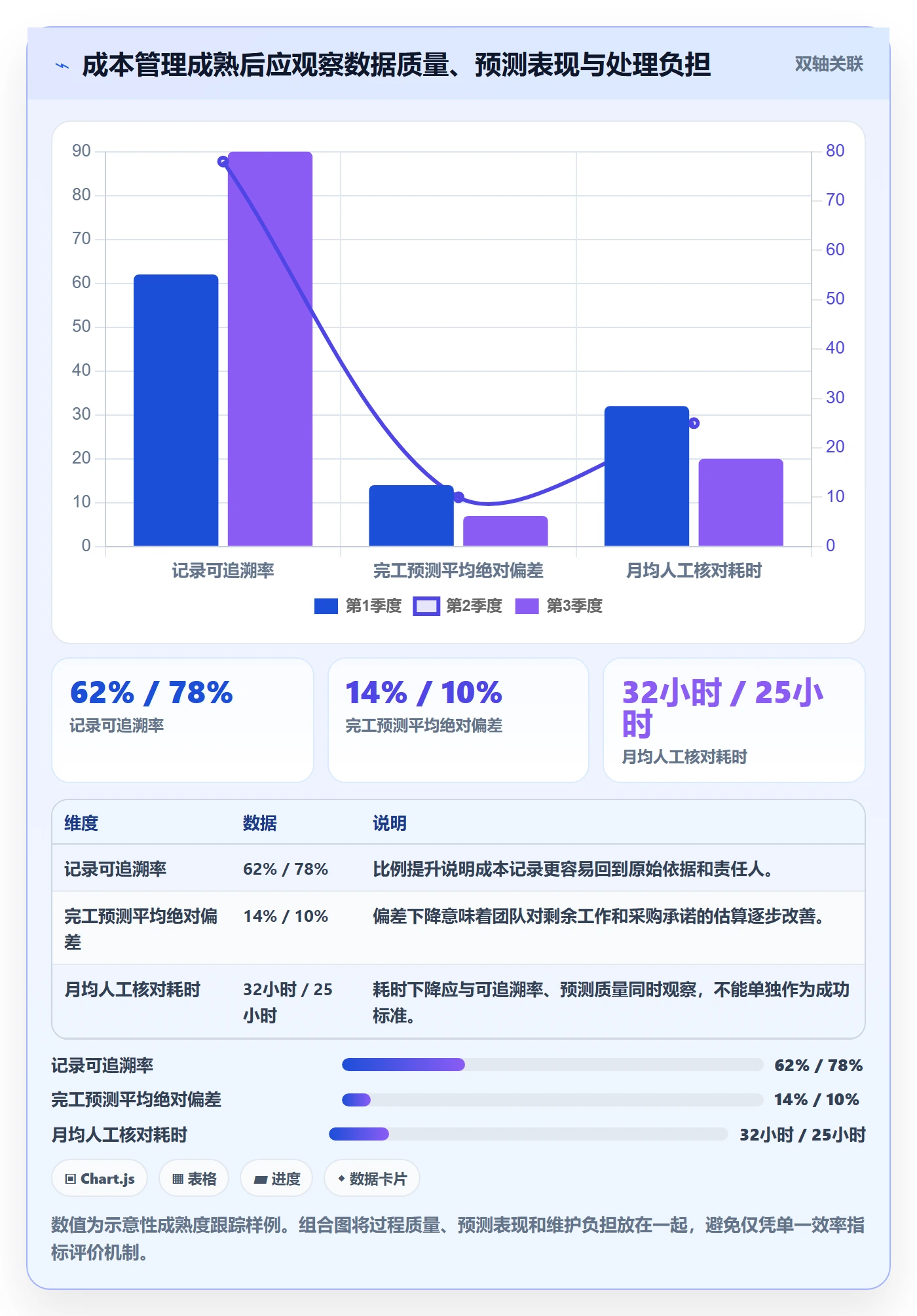 实际成本怎么做?跨部门团队实操方法:成本管理从0到1