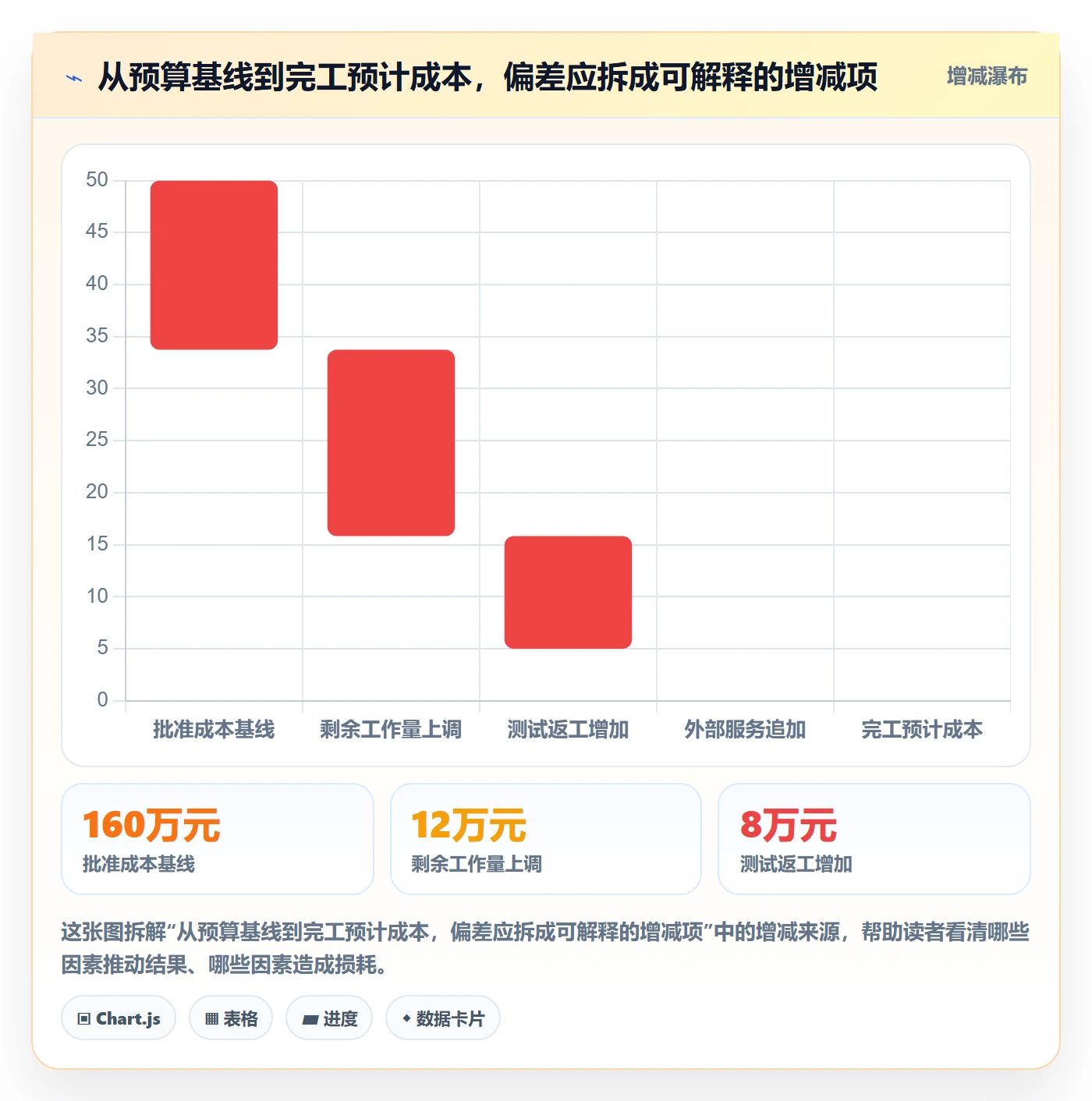 成本管理如何做好预计成本?项目成员风险控制与操作步骤