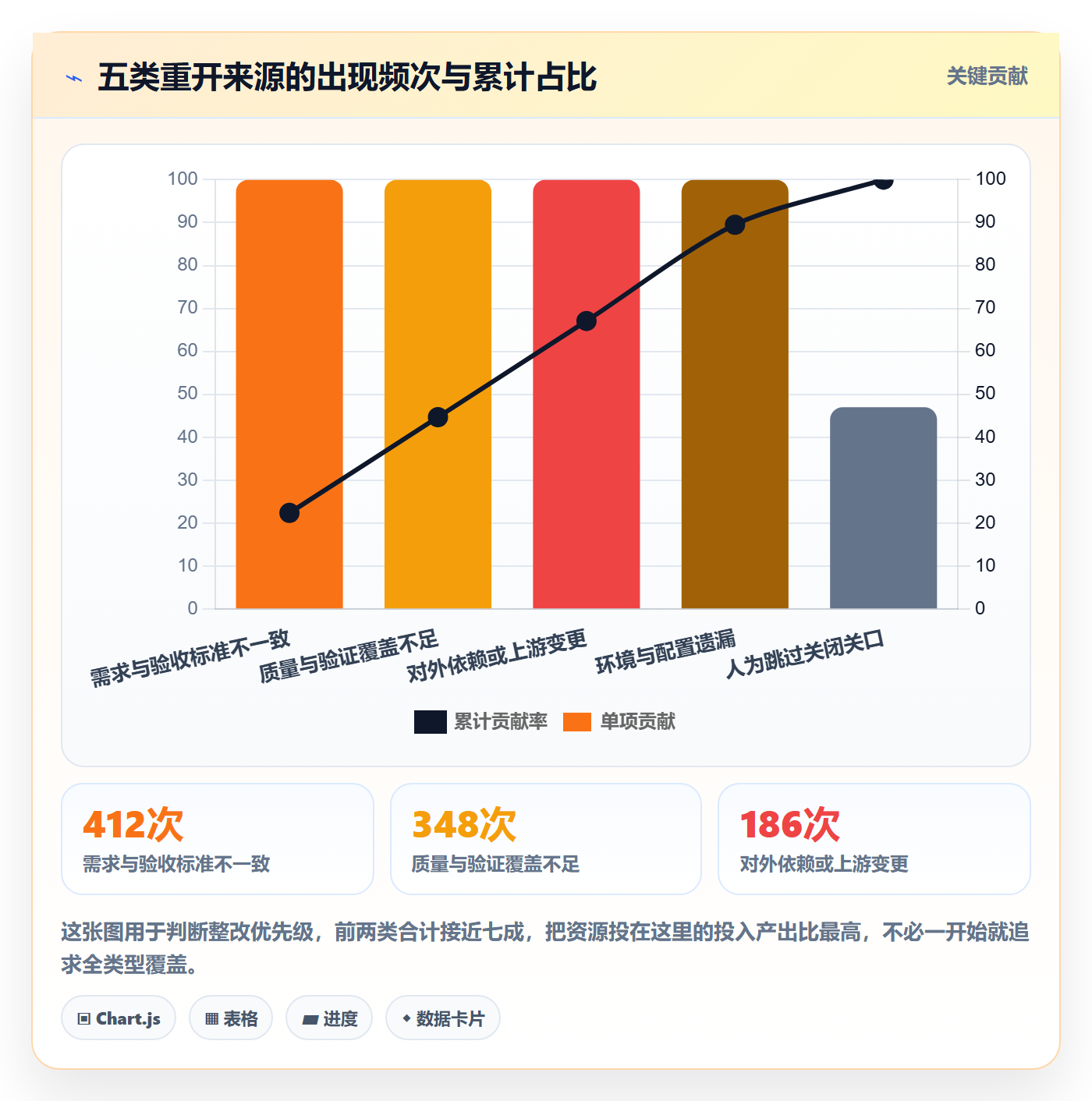 任务执行如何做好重开?PMO效率提升与操作步骤