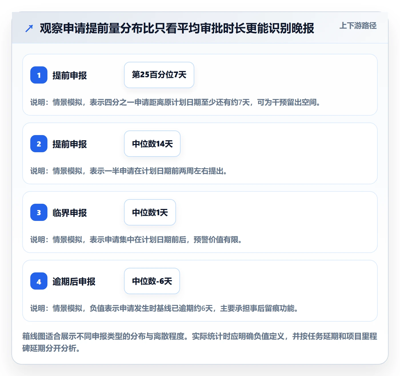 延期审批实操方法:管理层提升延期管理效率的制度设计方法与模板