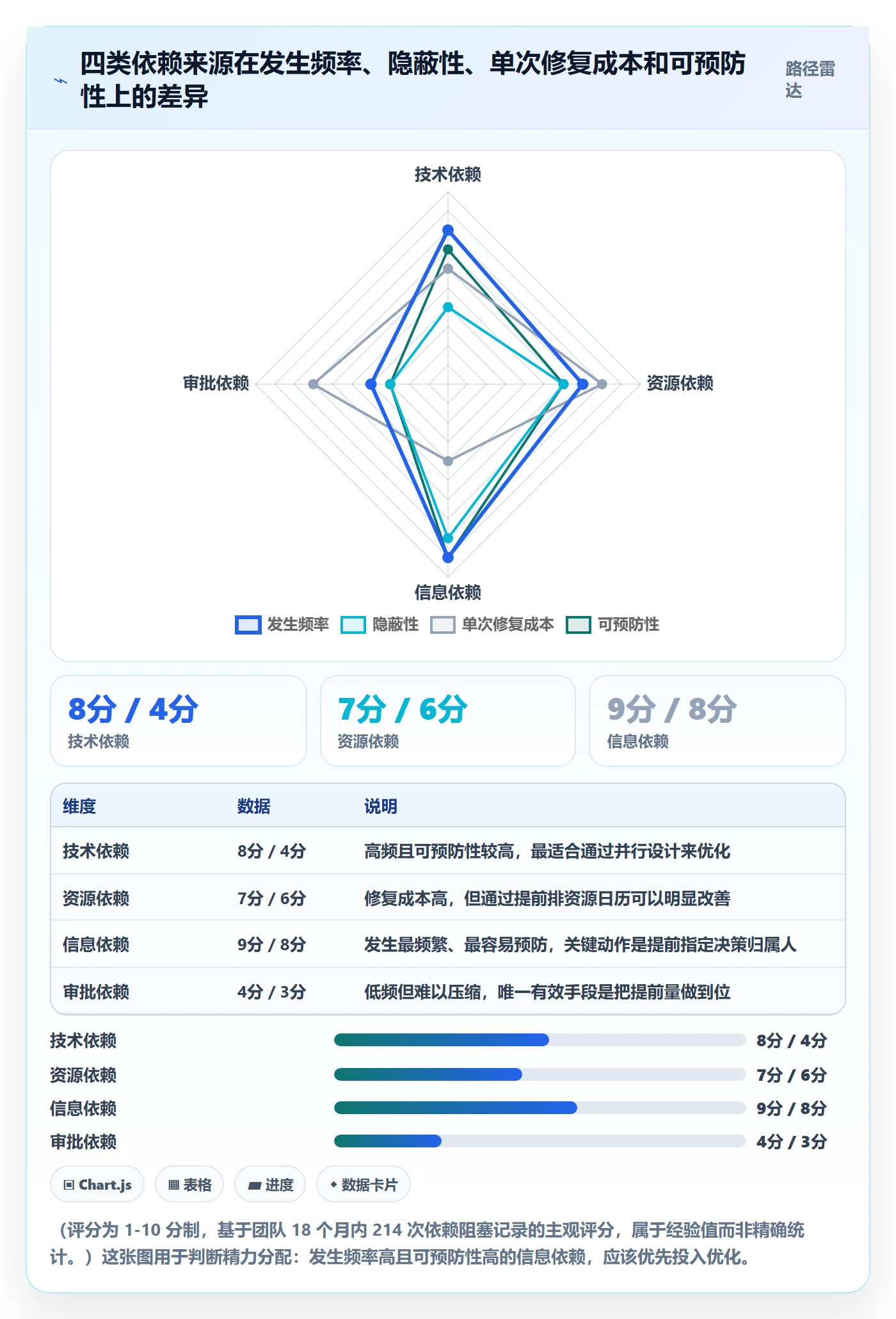 依赖冲突怎么做?项目成员实操方法:任务依赖从0到1