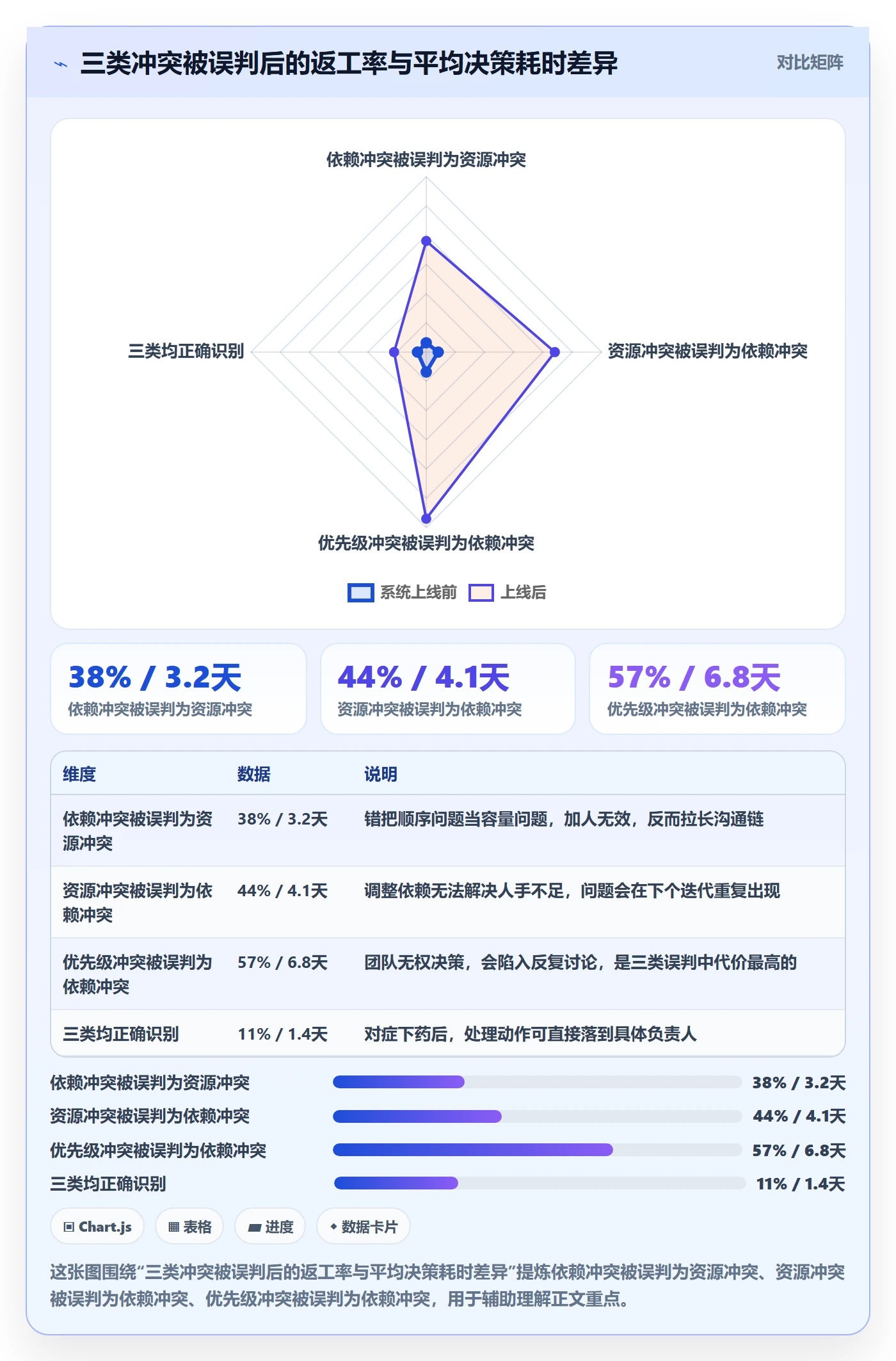 依赖冲突管理方法大全:产品经理任务依赖数据分析落地清单
