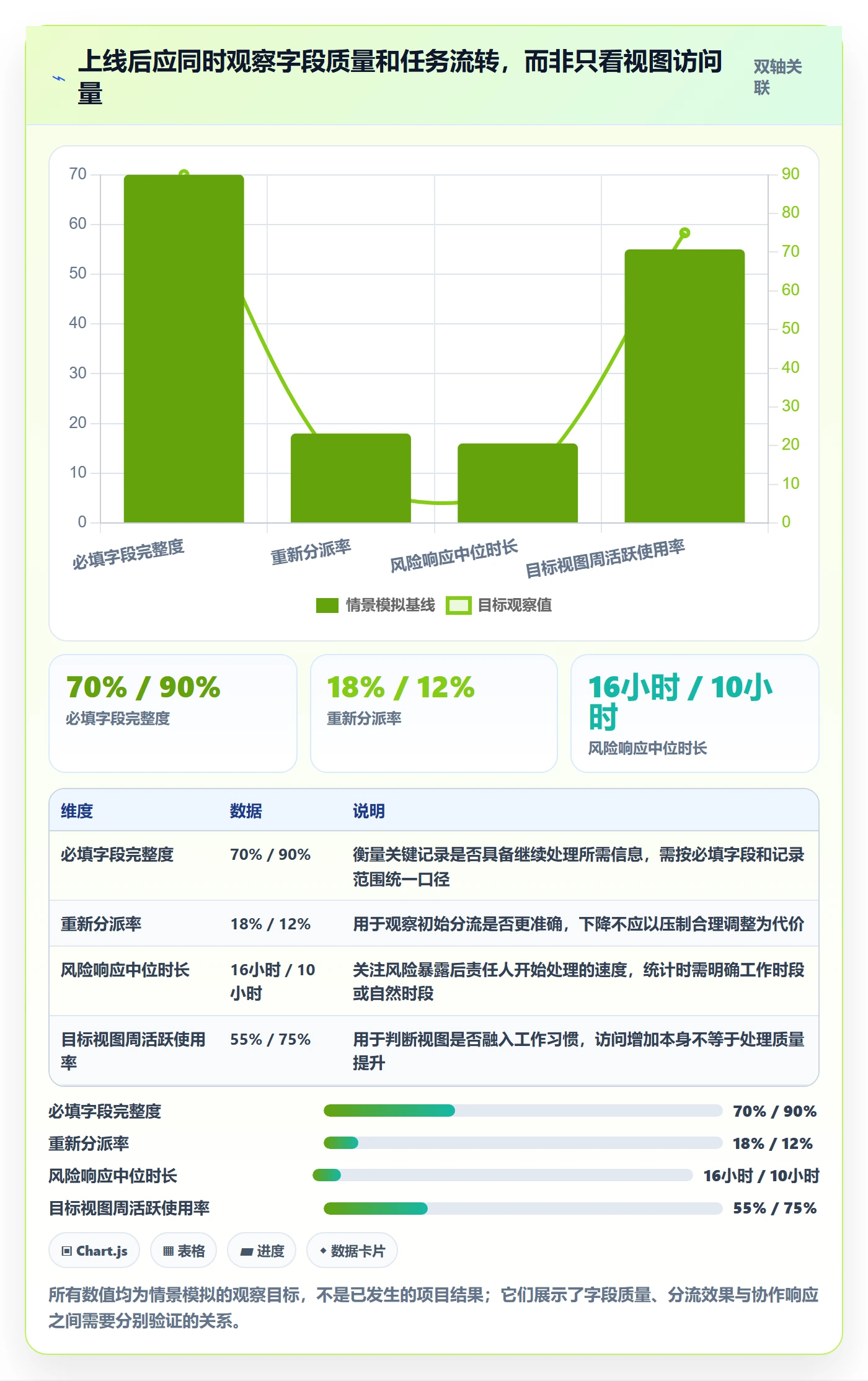 字段配置落地方案:产品经理开展列表视图的协同管理案例解析