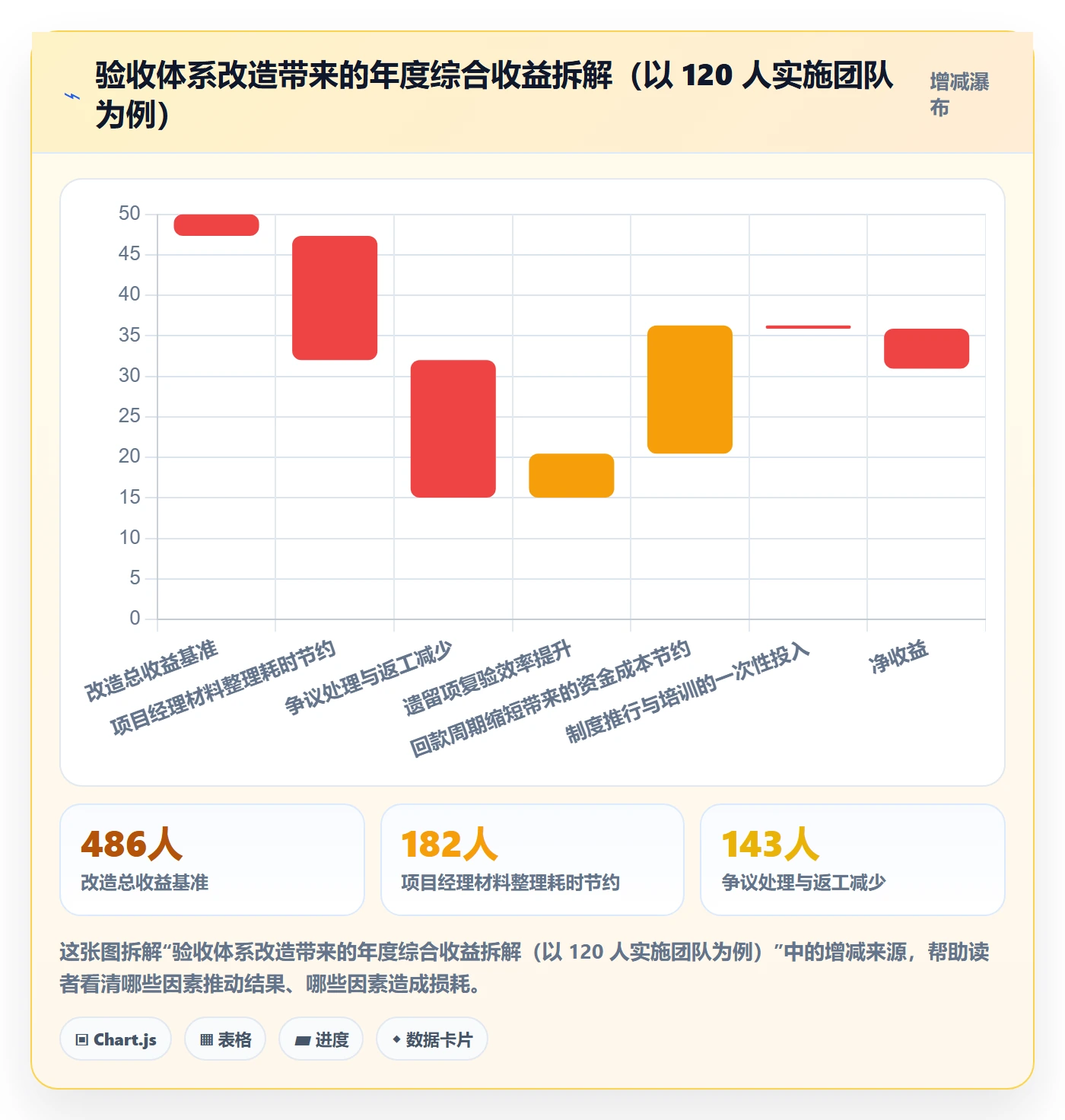 验收记录管理方法大全:实施团队任务验收制度设计落地清单