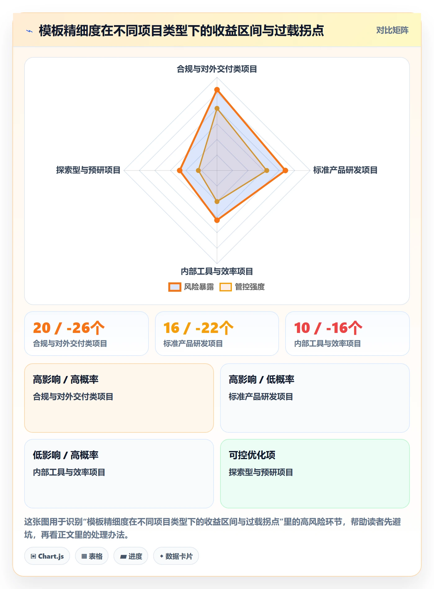项目模板项目模板全流程:产品经理协同管理与一文讲清