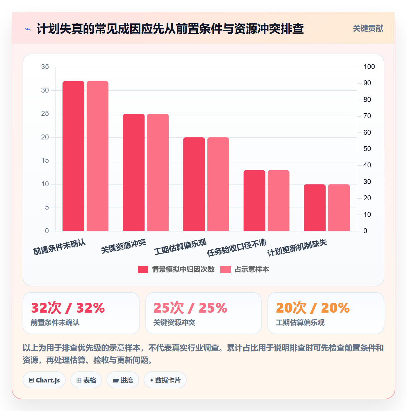 甘特图如何做好计划时间?管理层流程优化与操作步骤