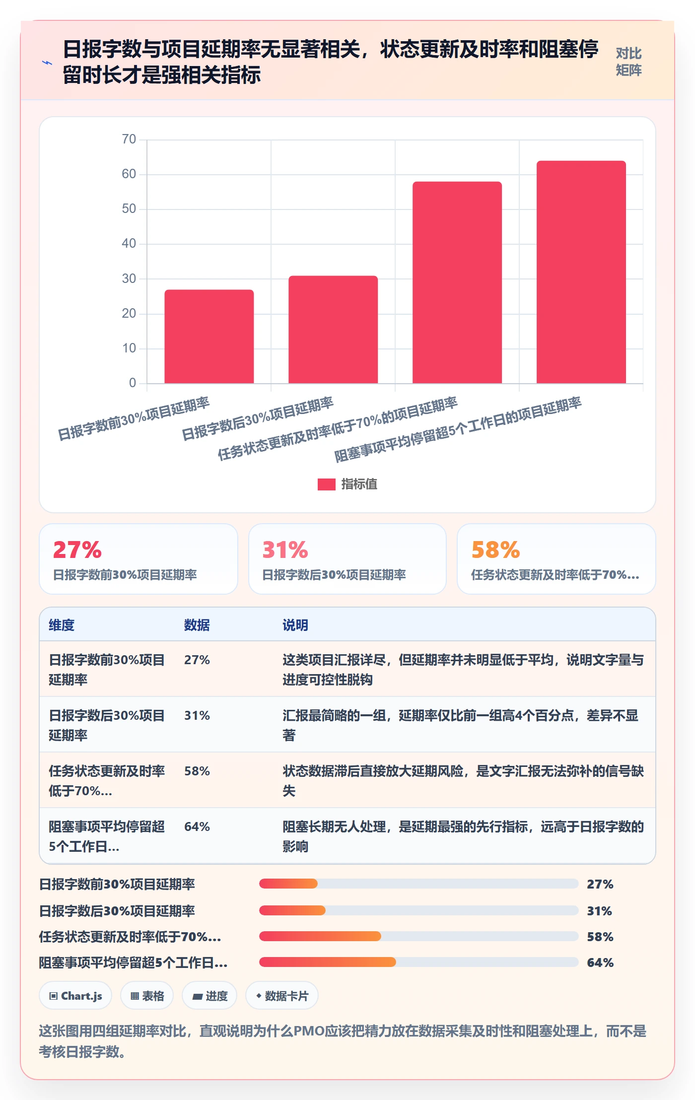 每日进展怎么做？PMO实操方法：进度跟踪从0到1
