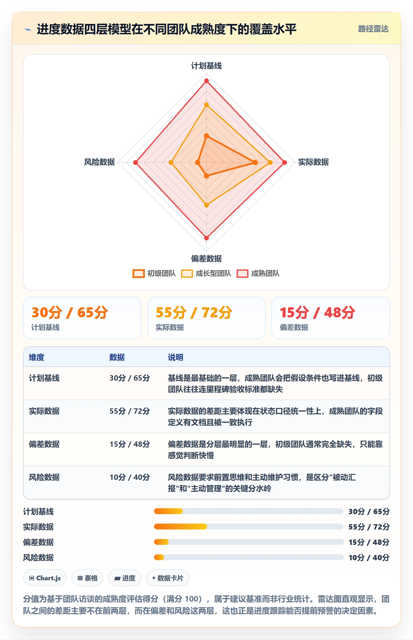 进度跟踪如何做好追踪?产品经理数据分析与操作步骤