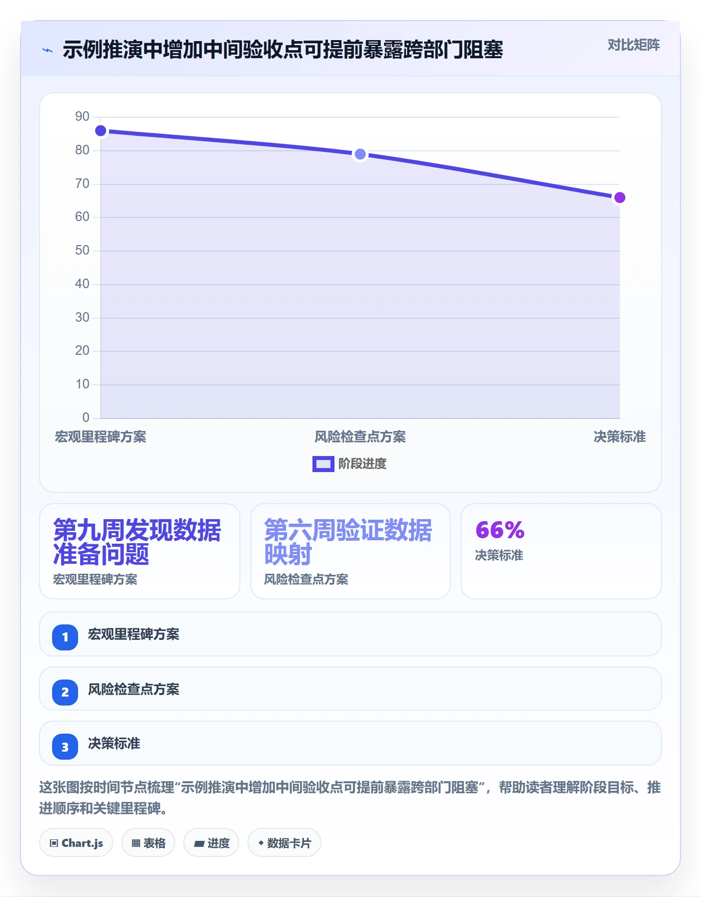 进展最佳实践:企业管理者进度跟踪制度设计,常见问题