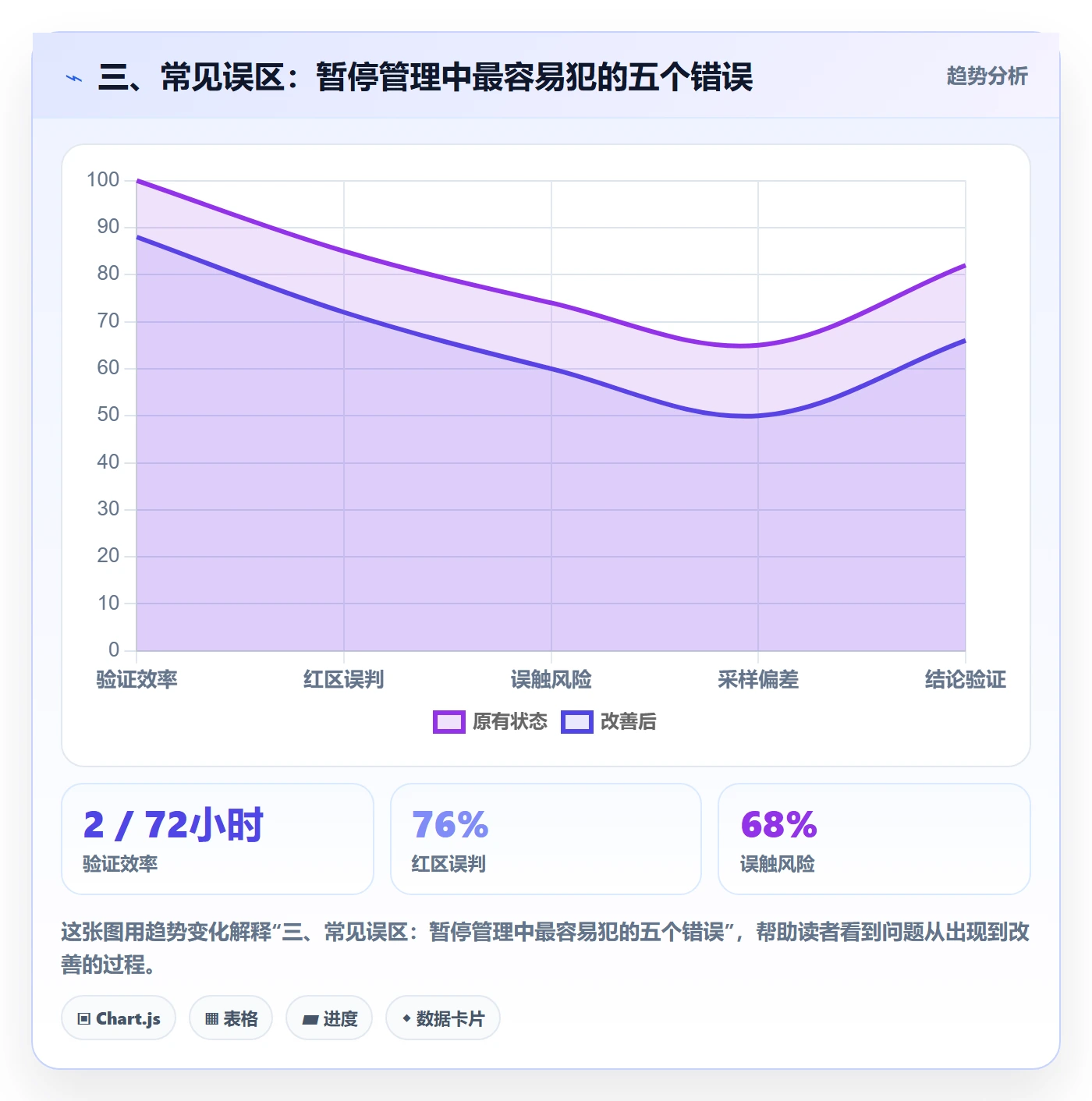 三、常见误区:暂停管理中最容易犯的五个错误