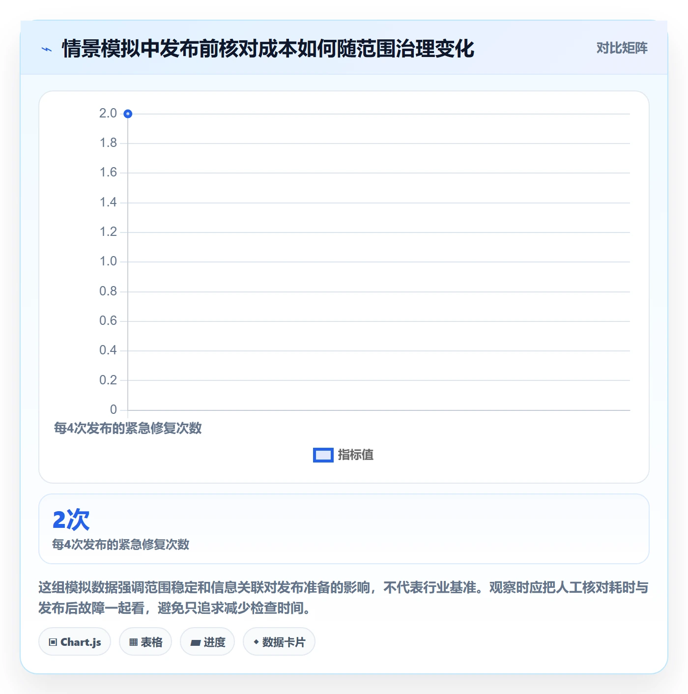 Release最佳实践：研发团队版本管理效率提升，常见问题