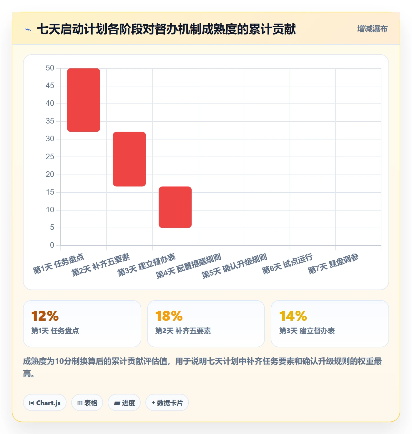 任务提醒督办教程:项目经理落地方案,避坑指南