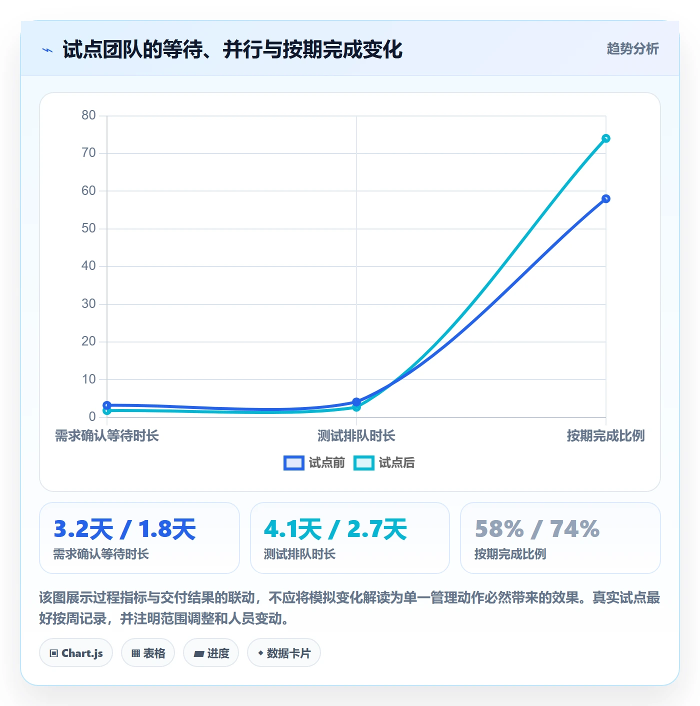 团队怎么做？项目成员效率提升：资源管理从0到1