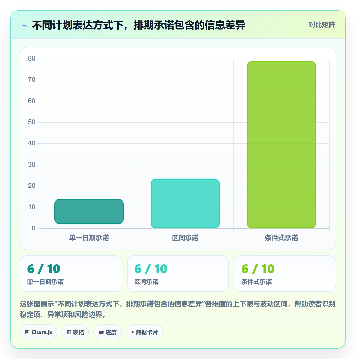 开发周期管理方法大全：管理层需求排期数据分析落地清单