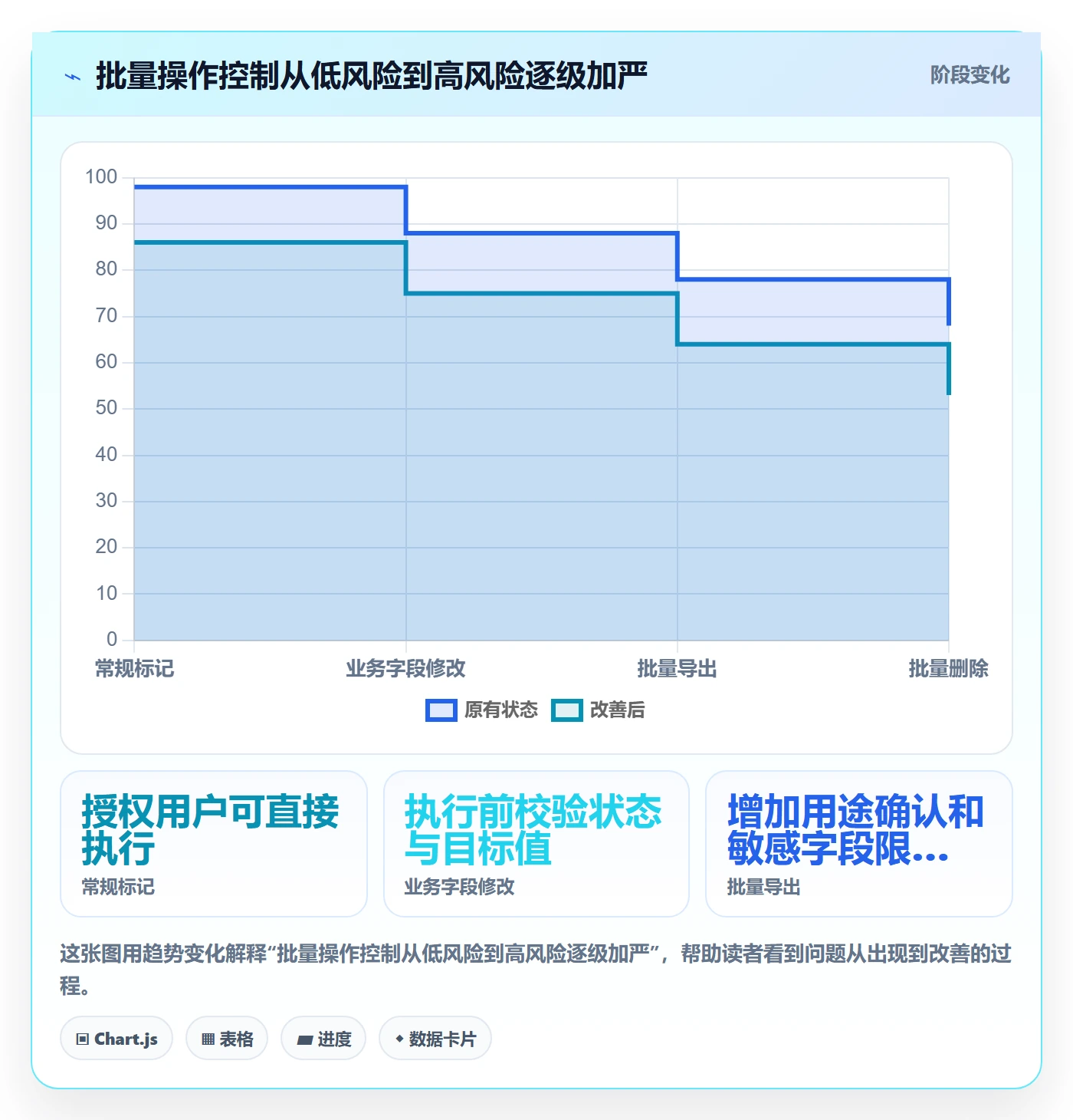 列表视图批量操作教程：企业管理者制度设计，避坑指南