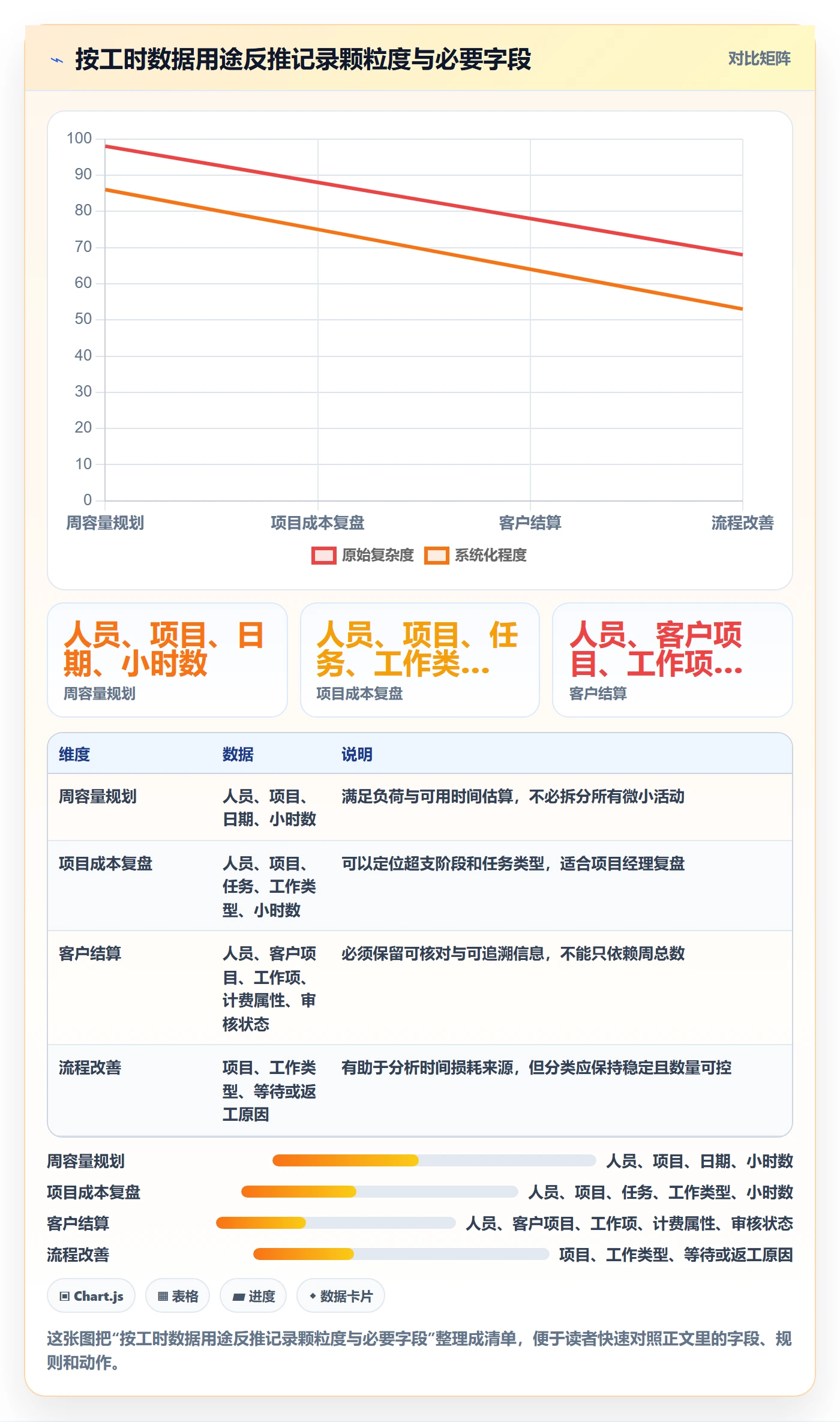 周报工时怎么做？项目成员实操方法：工时表从0到1
