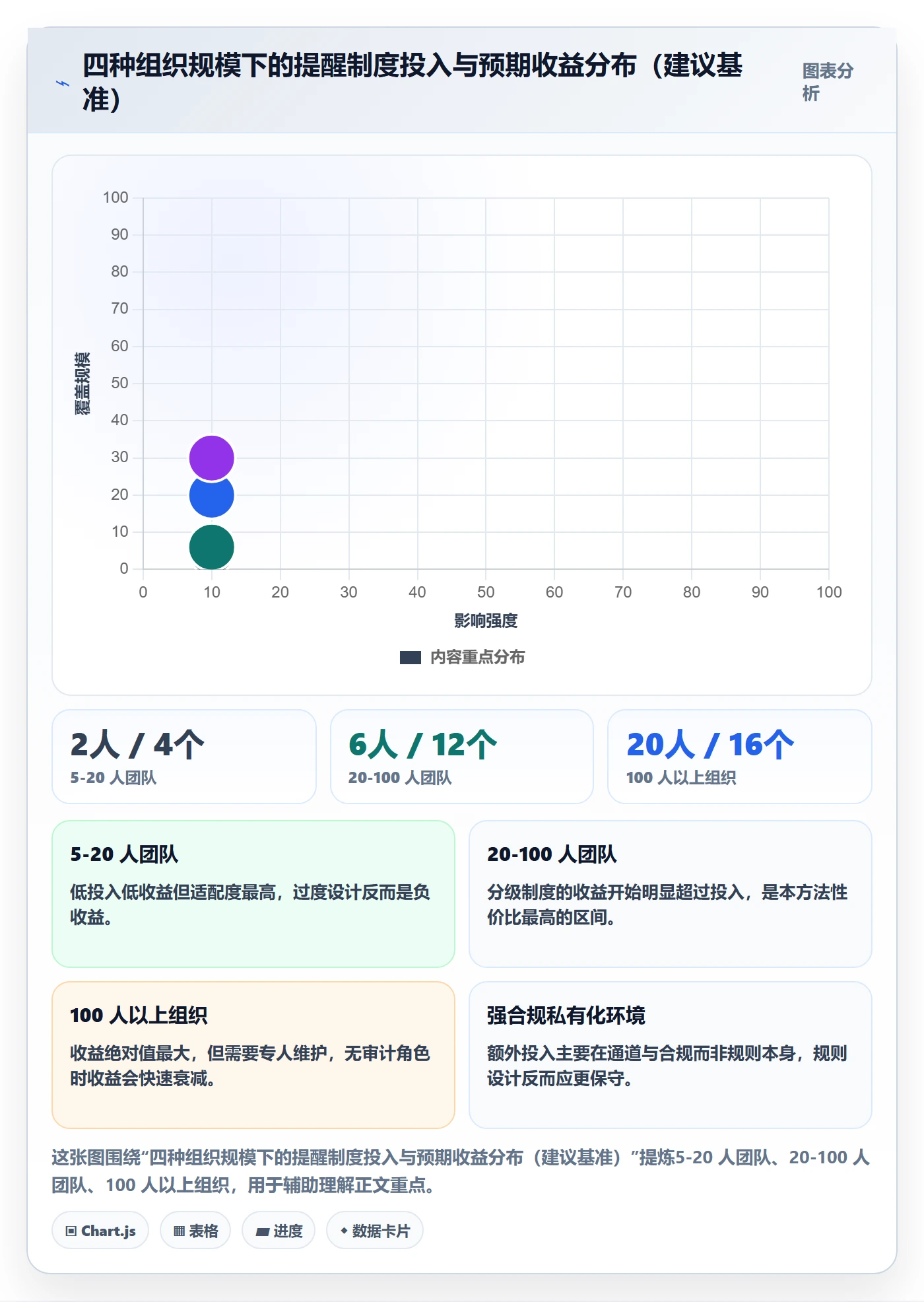 自动提醒实操方法：项目成员提升任务提醒效率的制度设计方法与模板