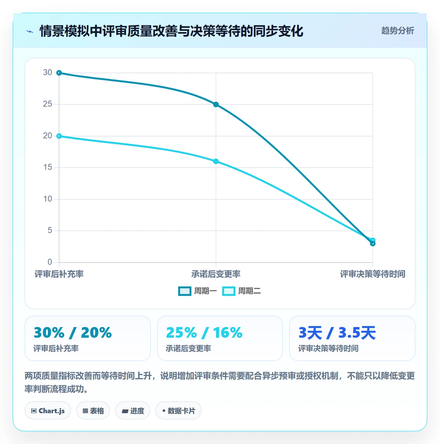 需求评审流程与规范:项目负责人需求管理实操方法关键指标