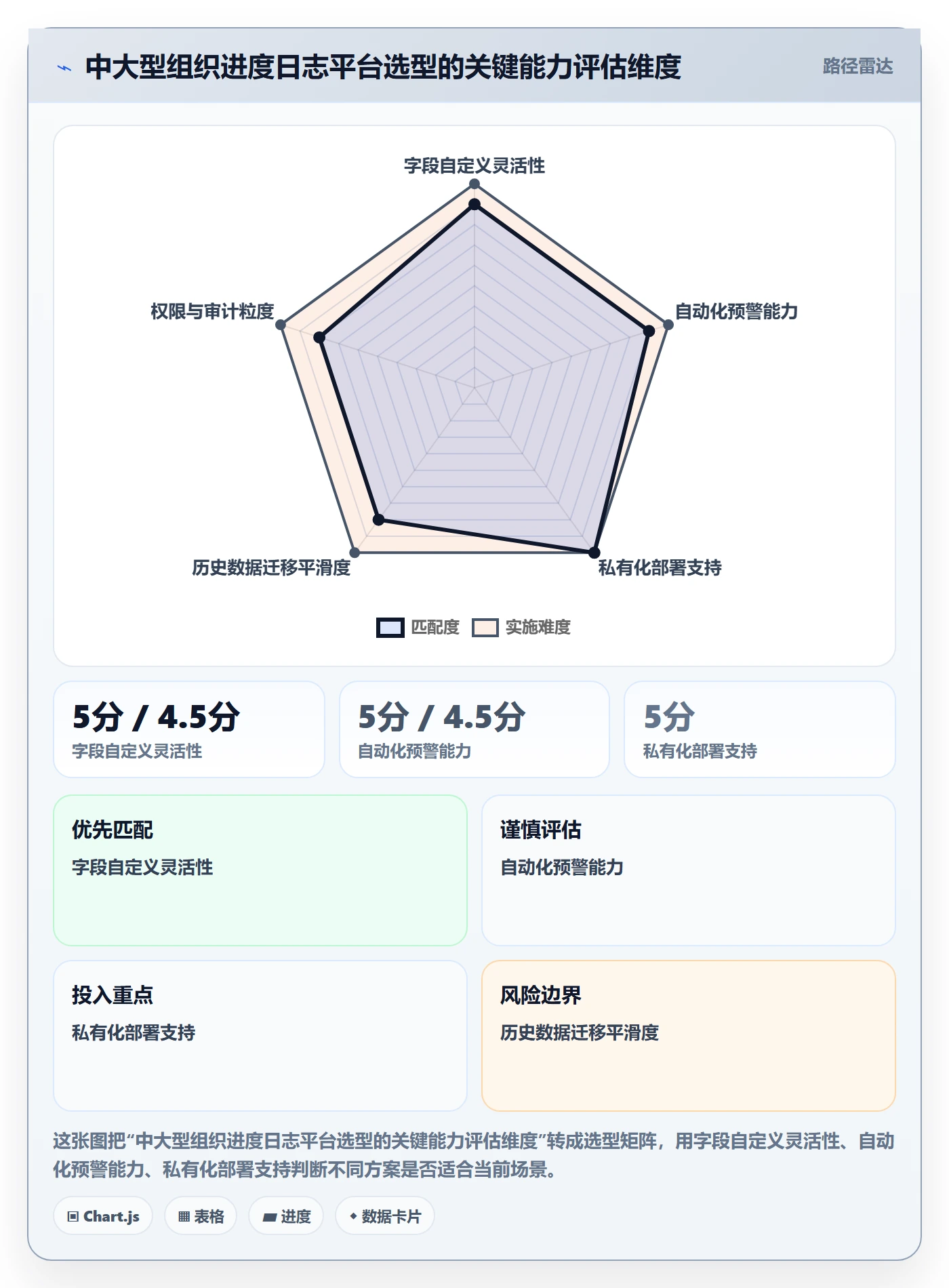 进度跟踪进度日志全流程:企业管理者风险控制与一文讲清