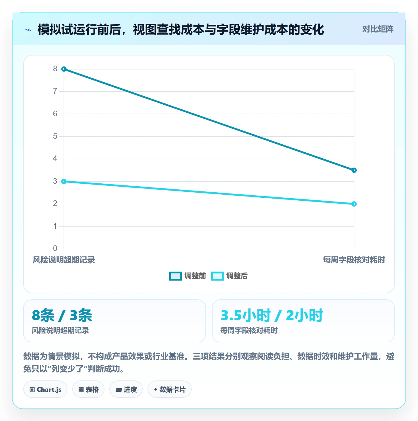 自定义列管理方法大全:项目负责人列表视图风险控制落地清单