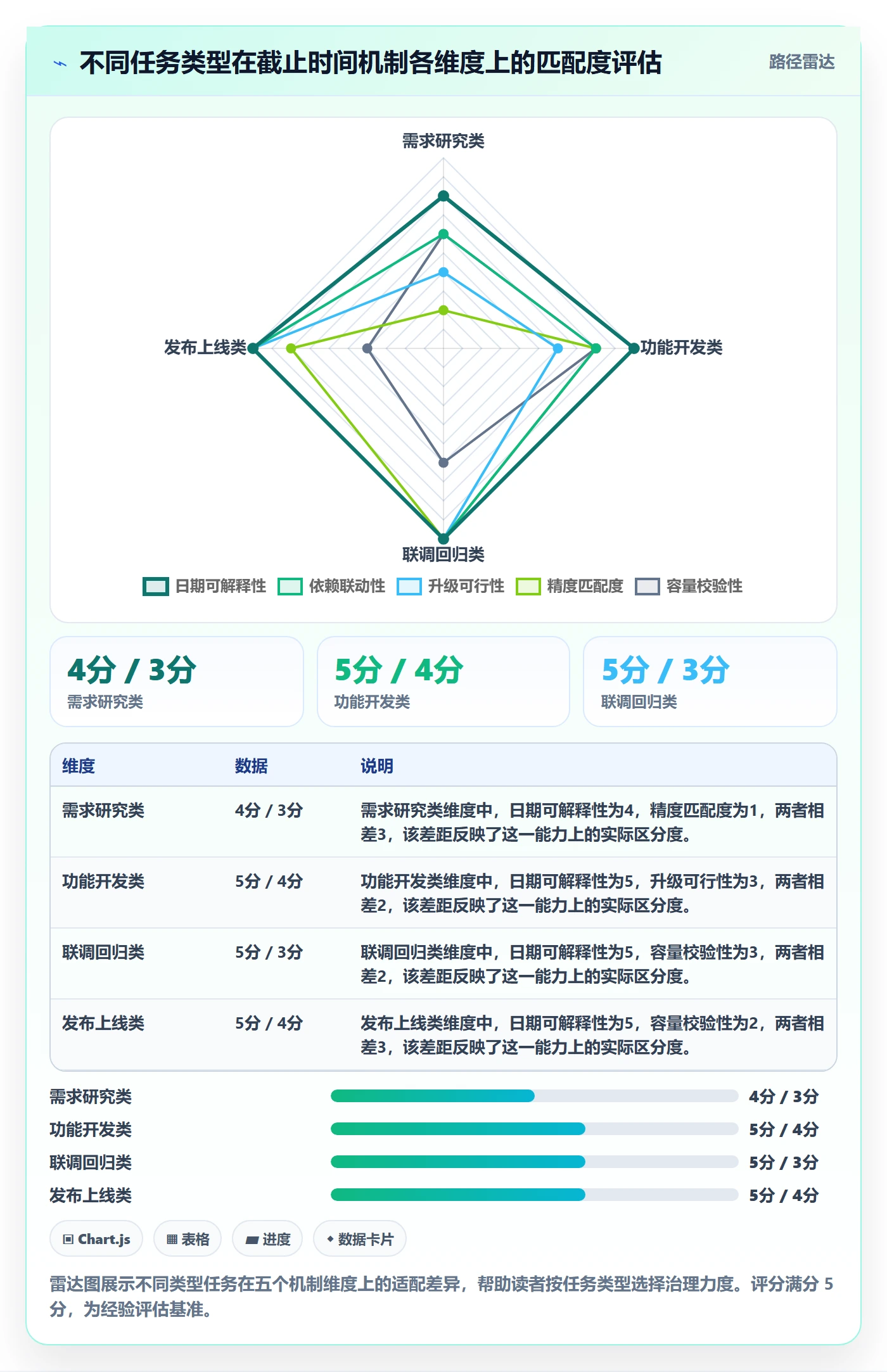 截止时间实操方法：研发团队提升任务属性效率的协同管理方法与模板