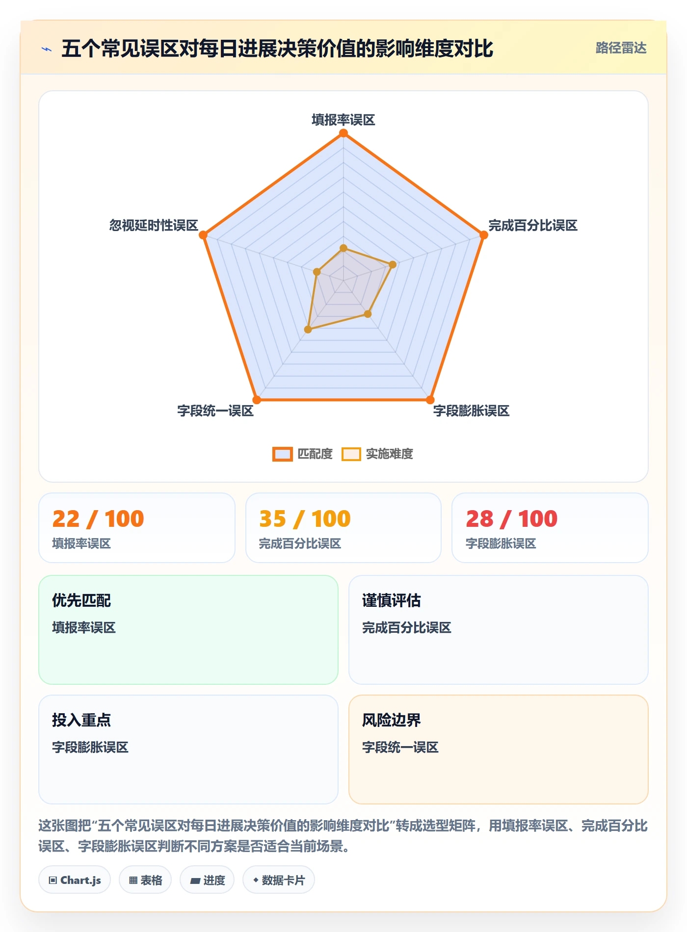 每日进展流程与规范:研发团队进度跟踪数据分析关键指标