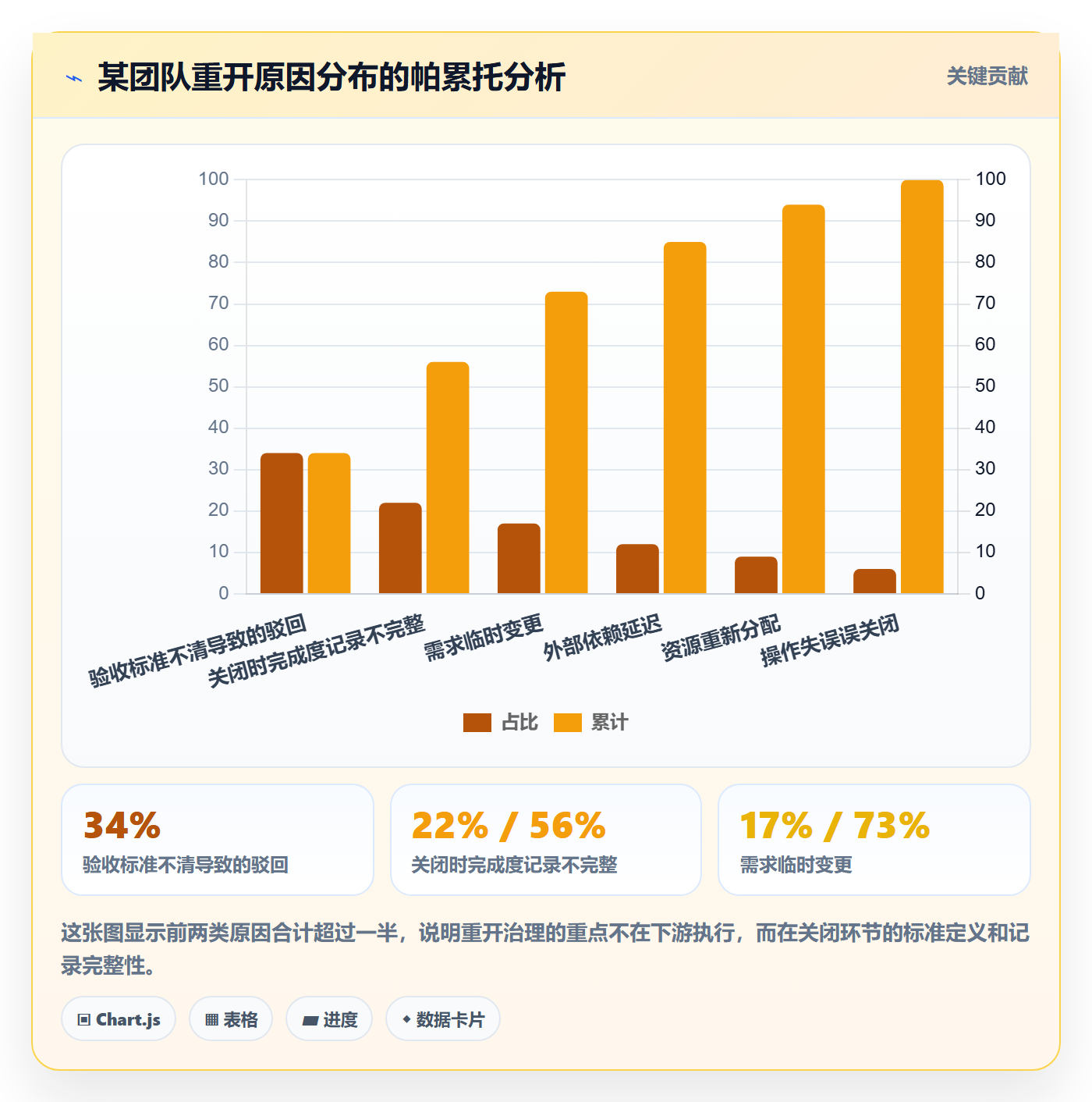 任务执行如何做好重开?项目负责人入门指南与操作步骤
