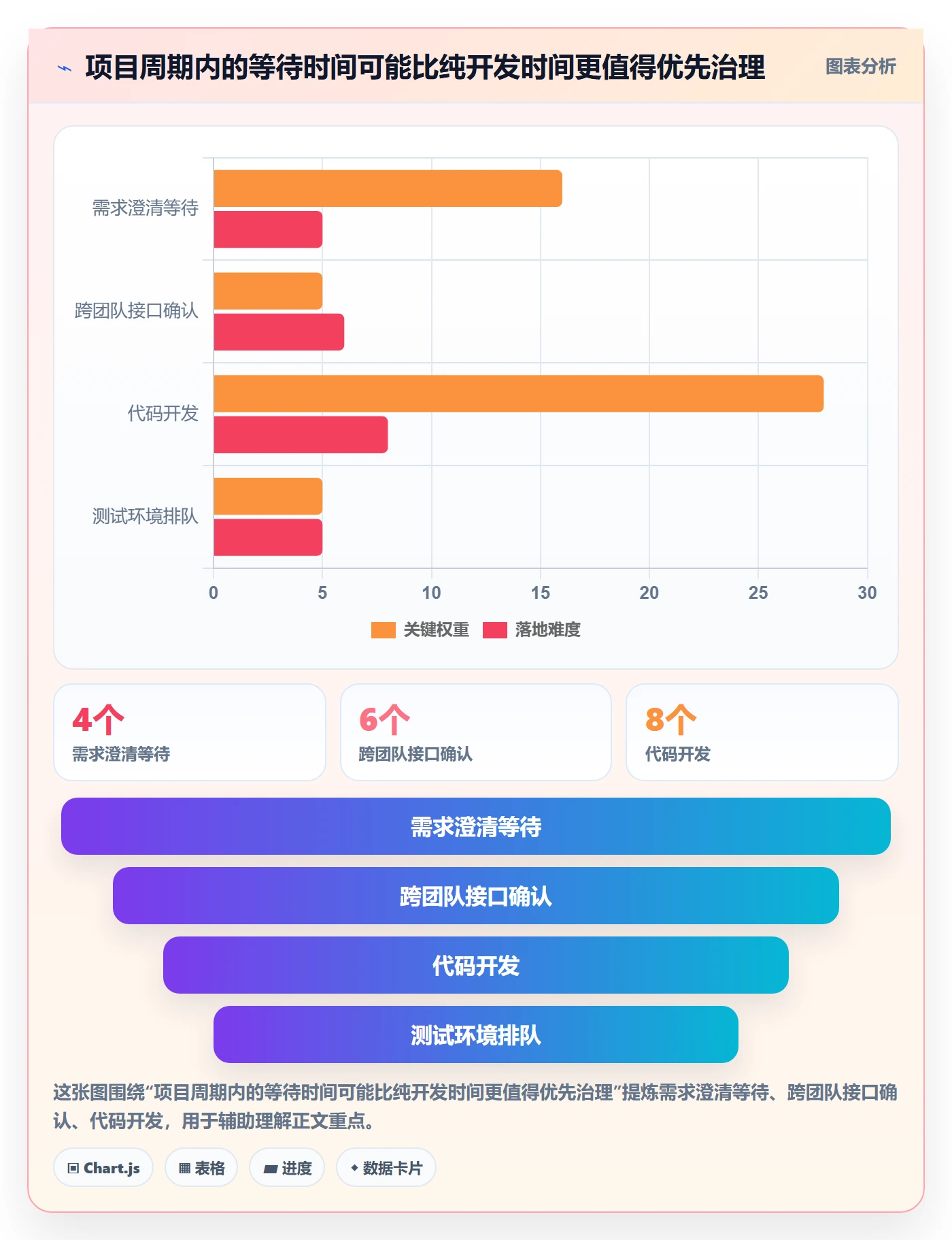敏捷管理指南:研发团队如何做好敏捷项目,流程优化全流程