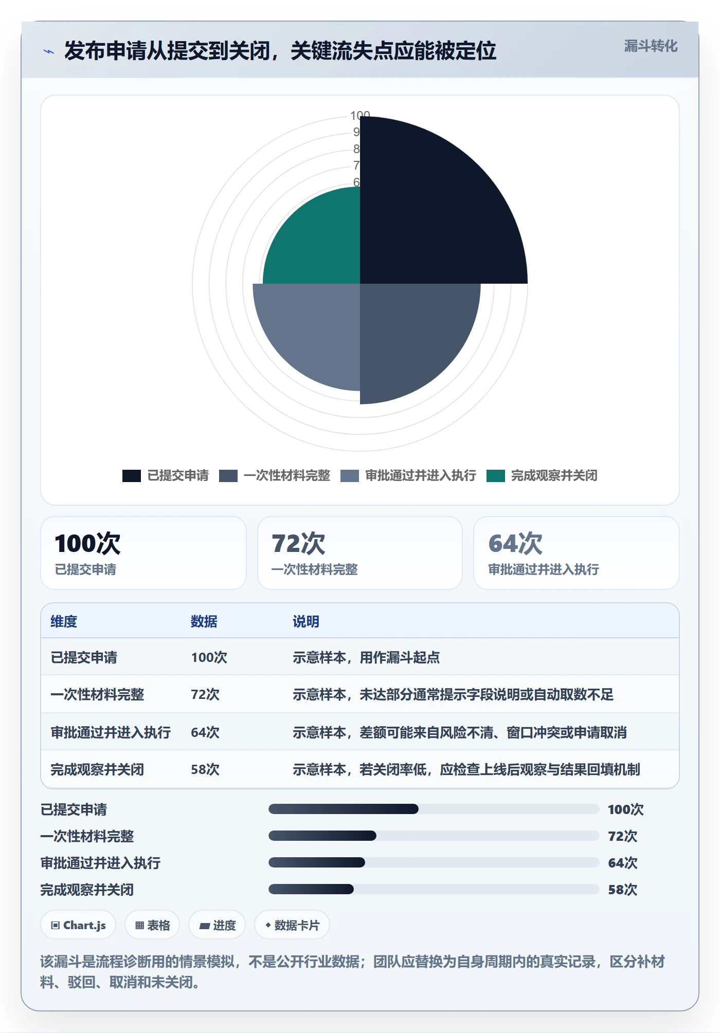 发布审批怎么做？研发团队落地方案：发布管理从0到1
