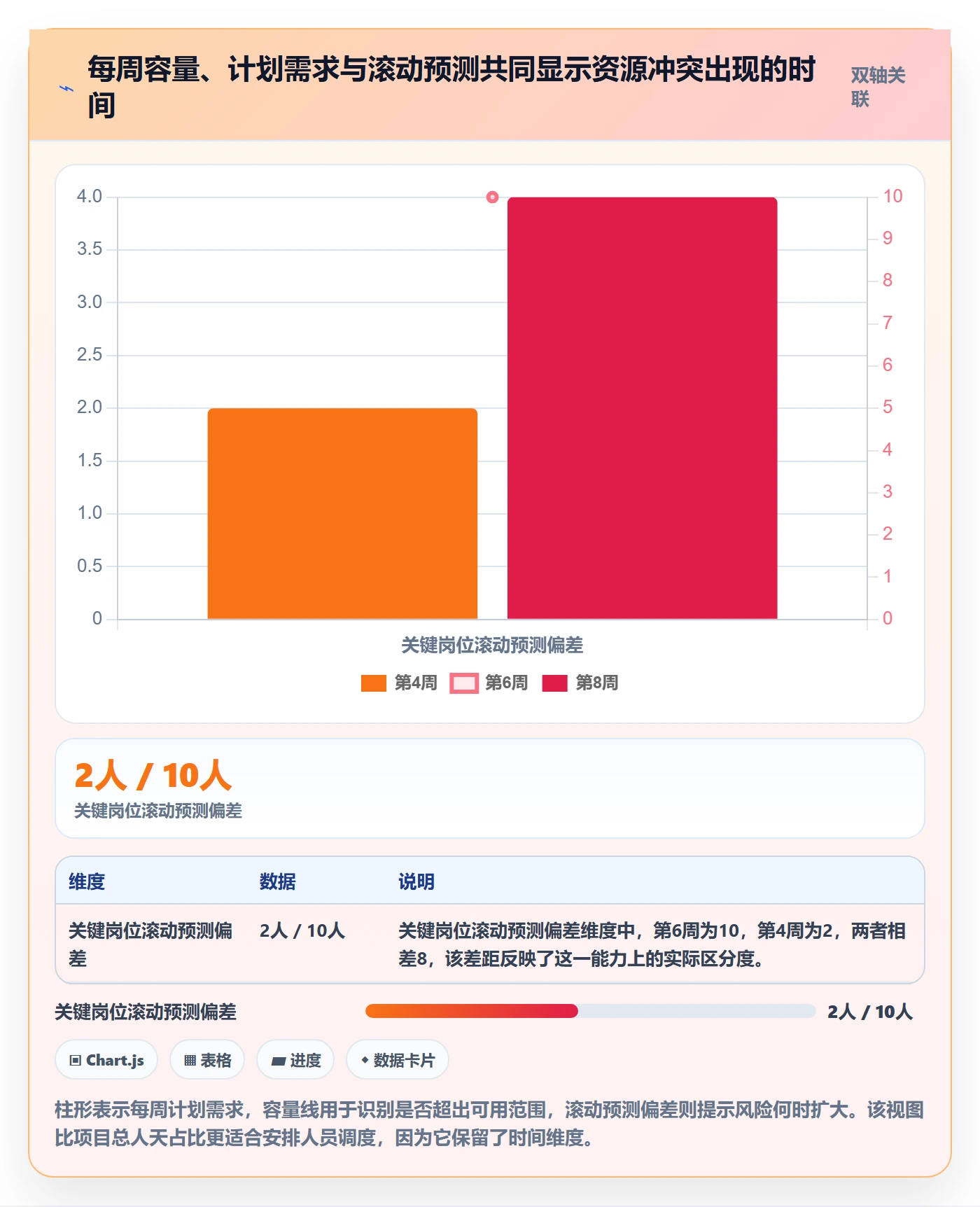 人力资源计划投入比例教程：项目负责人数据分析，避坑指南
