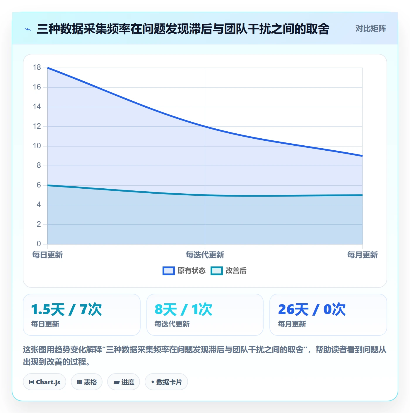 进度管理项目进度教程:项目成员数据分析,避坑指南