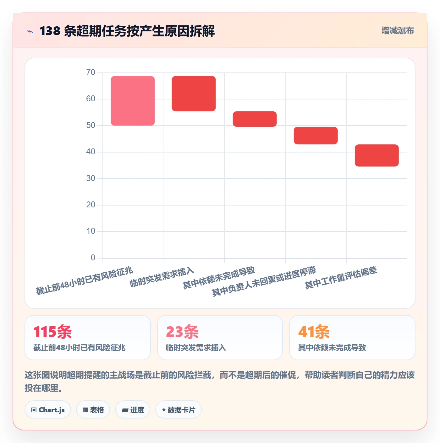 超期提醒实操方法：项目成员提升任务提醒效率的流程优化方法与模板