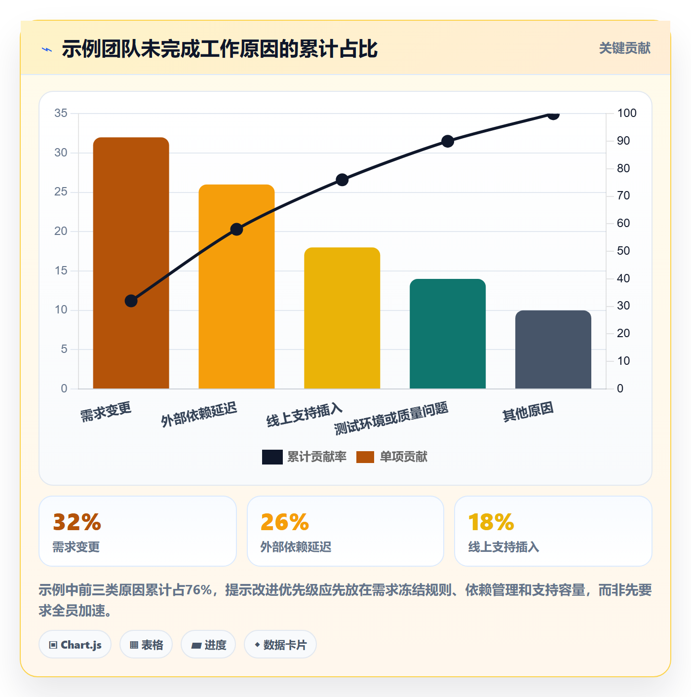 迭代管理迭代计划全流程:实施团队效率提升与一文讲清