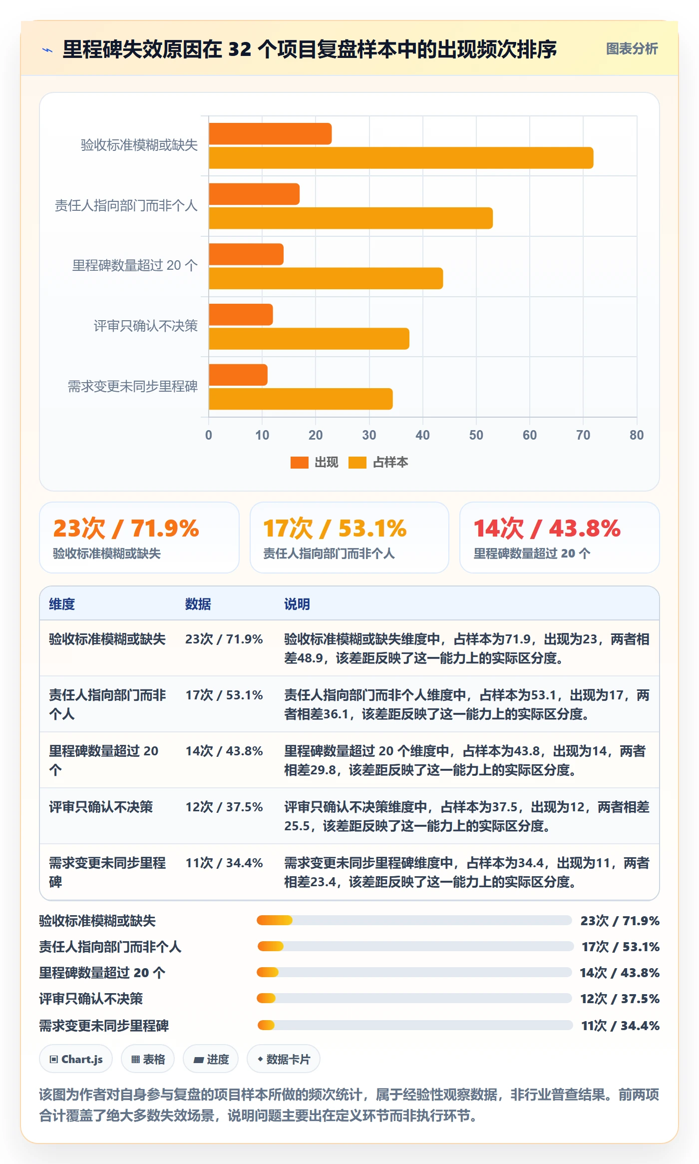 里程碑最佳实践:项目经理里程碑实操方法,常见问题