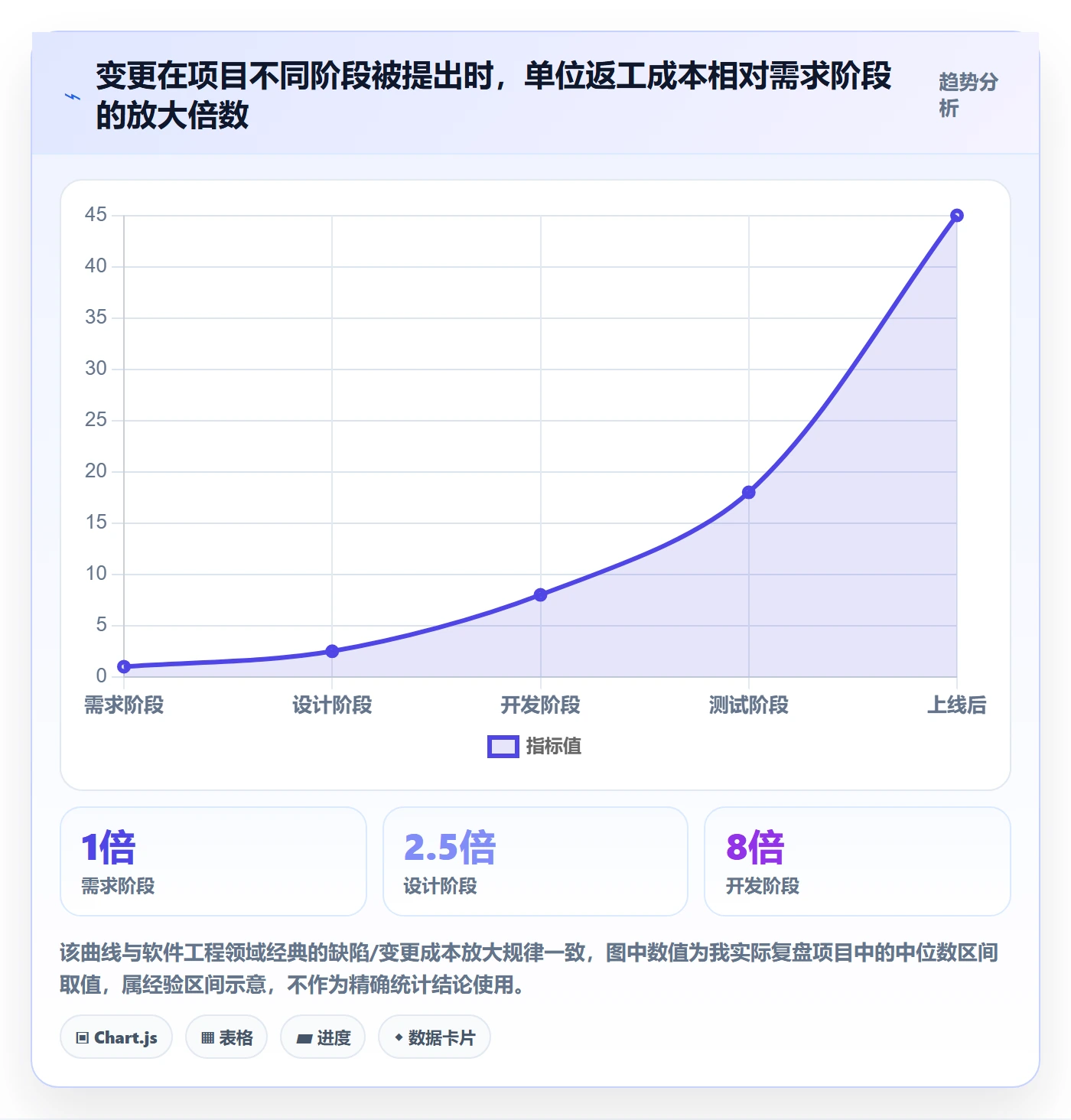 范围定义管理指南:PMO如何做好项目范围,实操方法全流程