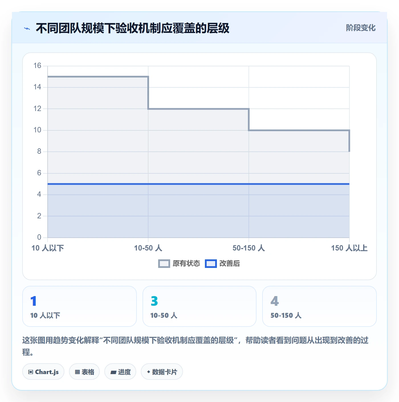 审核实操方法：产品经理提升任务验收效率的协同管理方法与模板