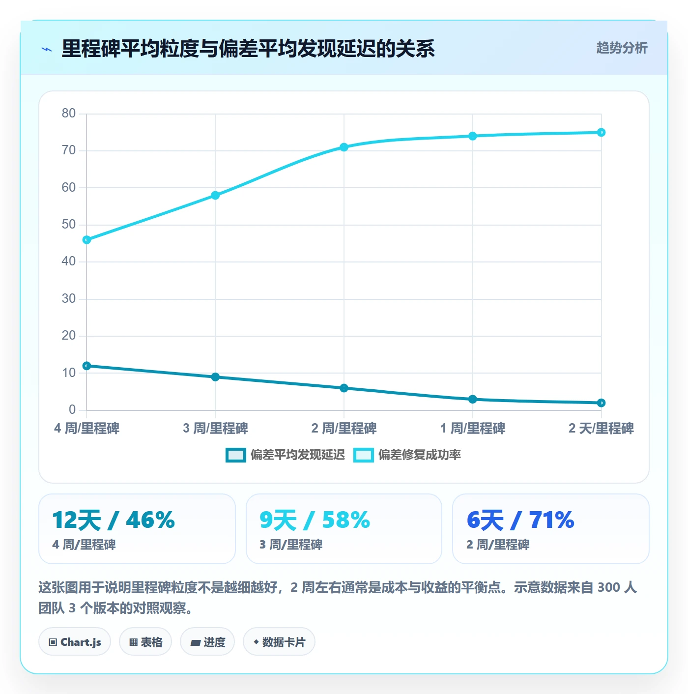 目标进度实操方法：研发团队提升项目目标效率的落地方案方法与模板