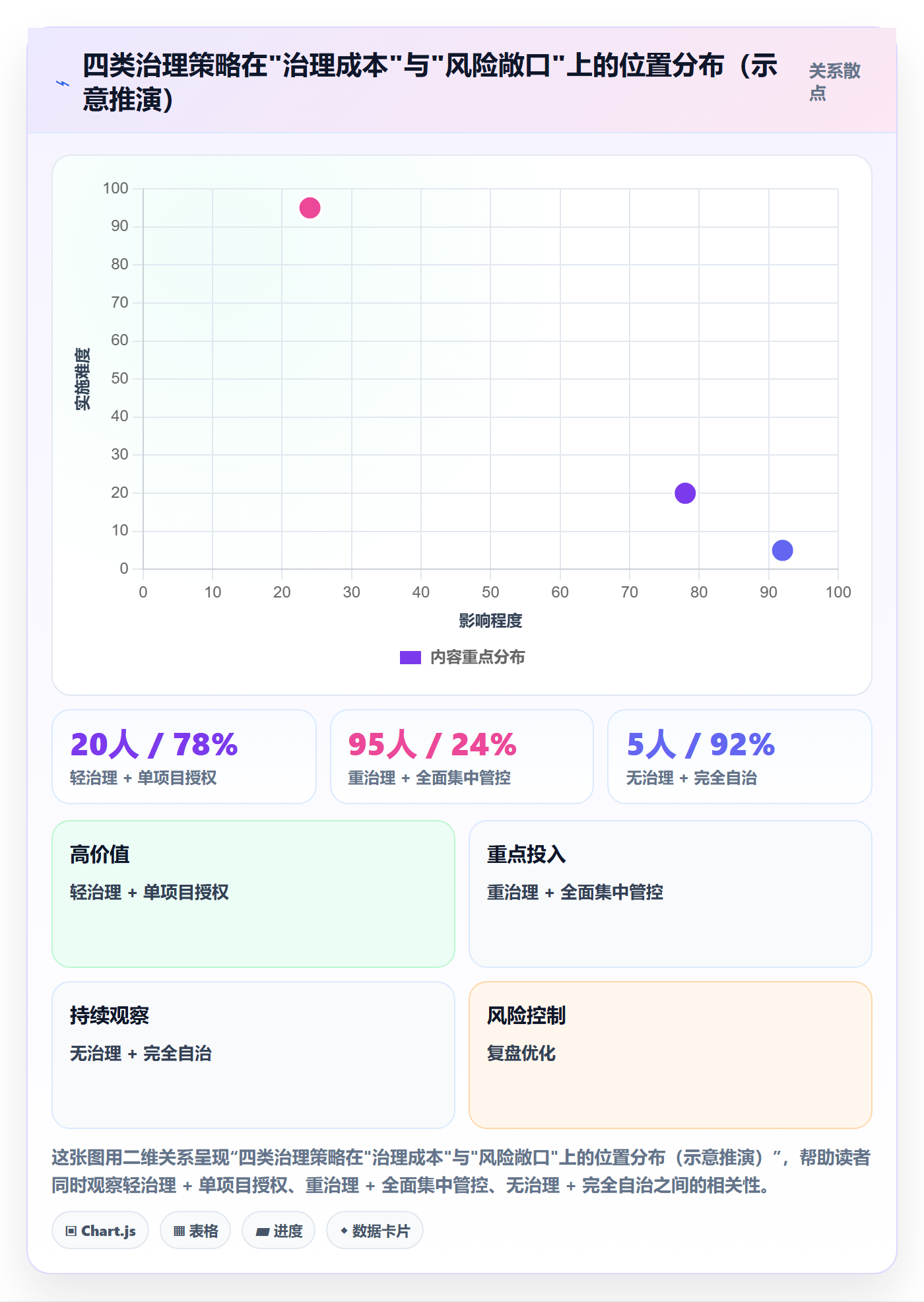 主计划管理指南：项目负责人如何做好项目规划，制度设计全流程